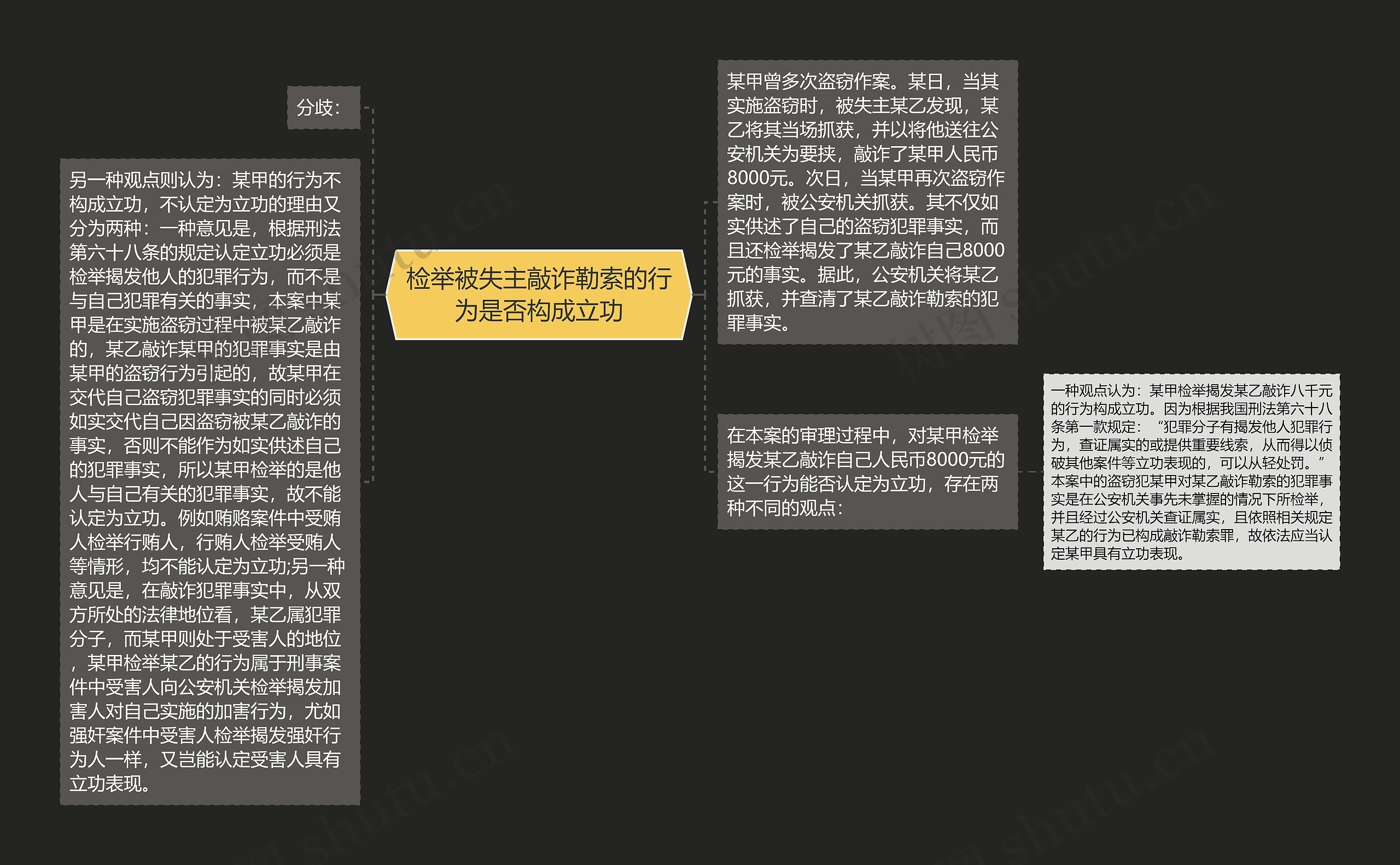 检举被失主敲诈勒索的行为是否构成立功