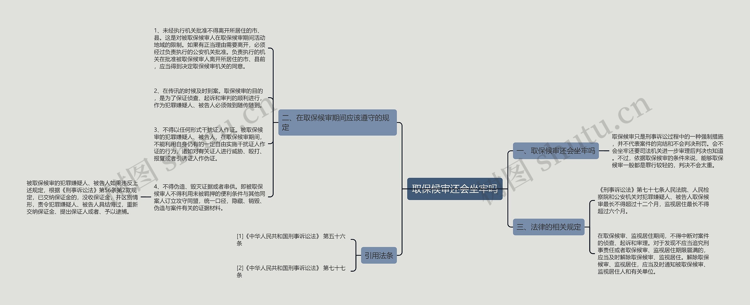 取保候审还会坐牢吗