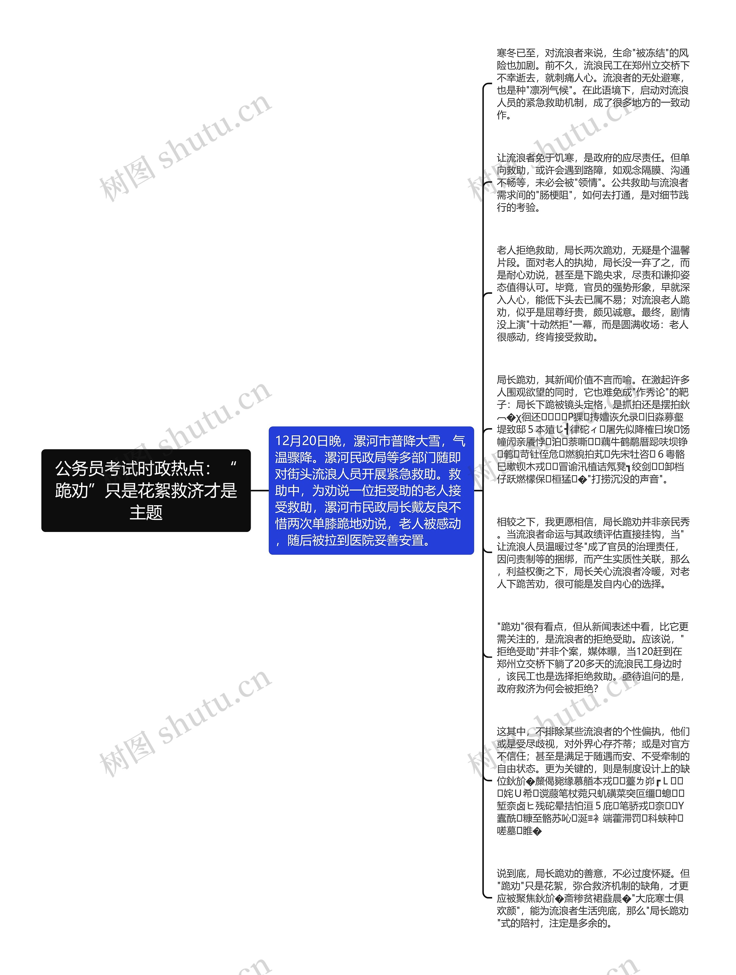 公务员考试时政热点：“跪劝”只是花絮救济才是主题思维导图