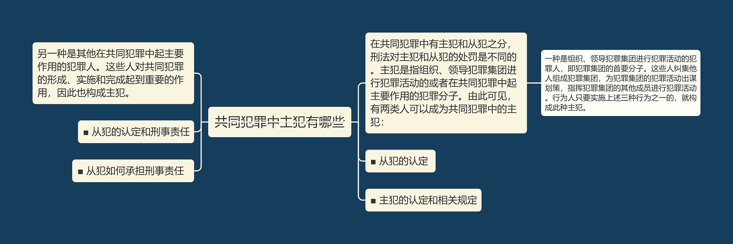 共同犯罪中主犯有哪些思维导图