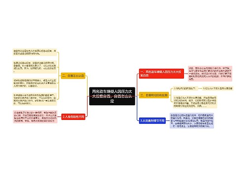 两名盗车嫌疑人因压力太大投案自首，自首怎么认定