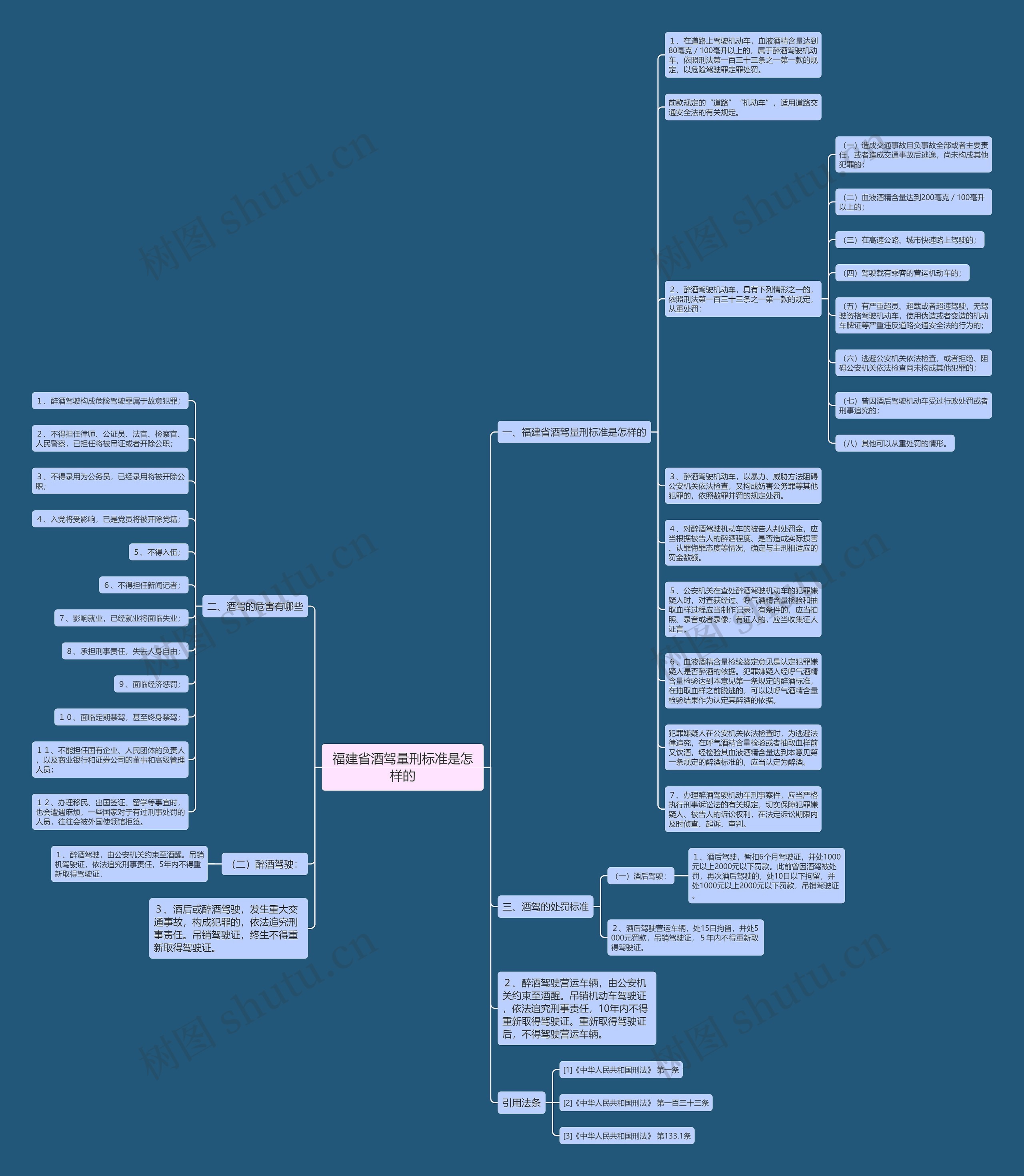 福建省酒驾量刑标准是怎样的思维导图