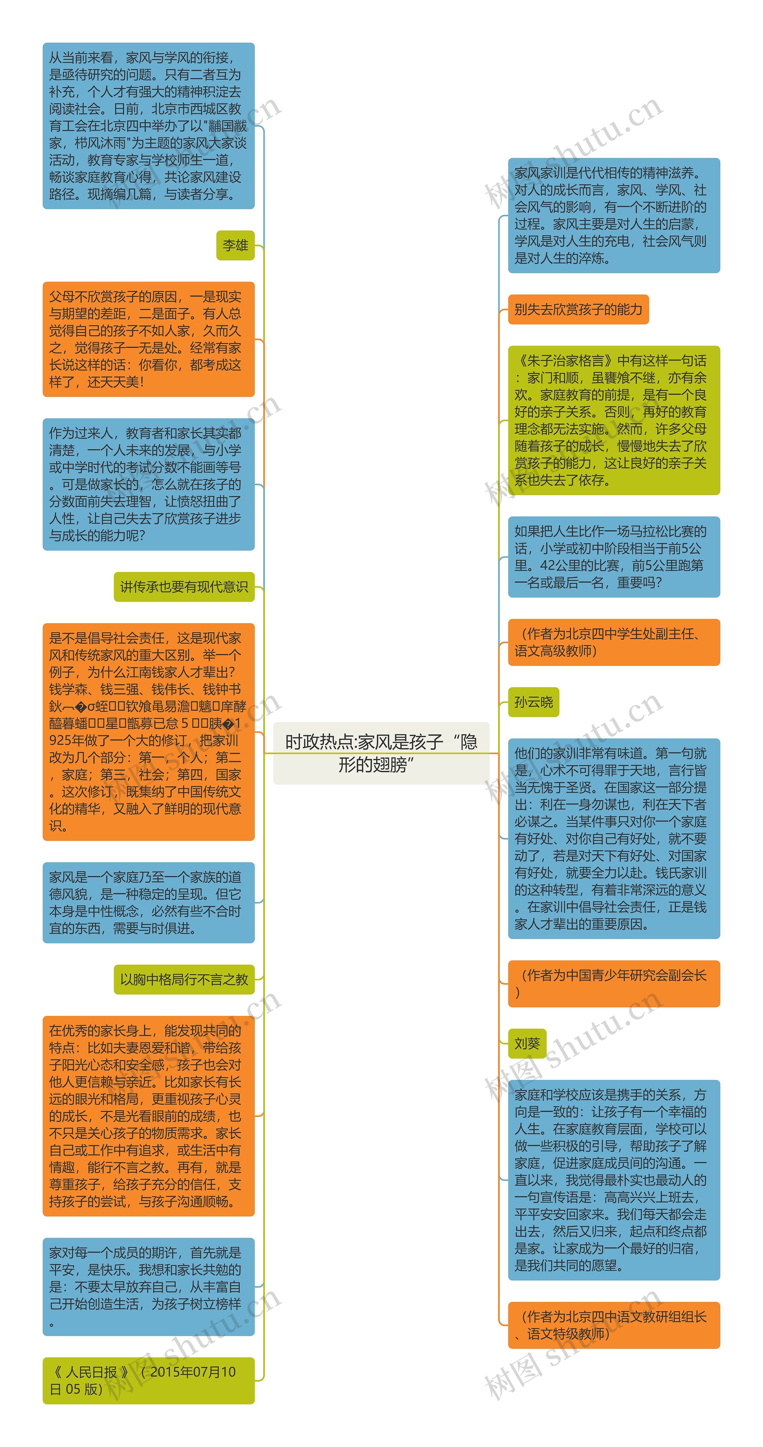 时政热点:家风是孩子“隐形的翅膀”