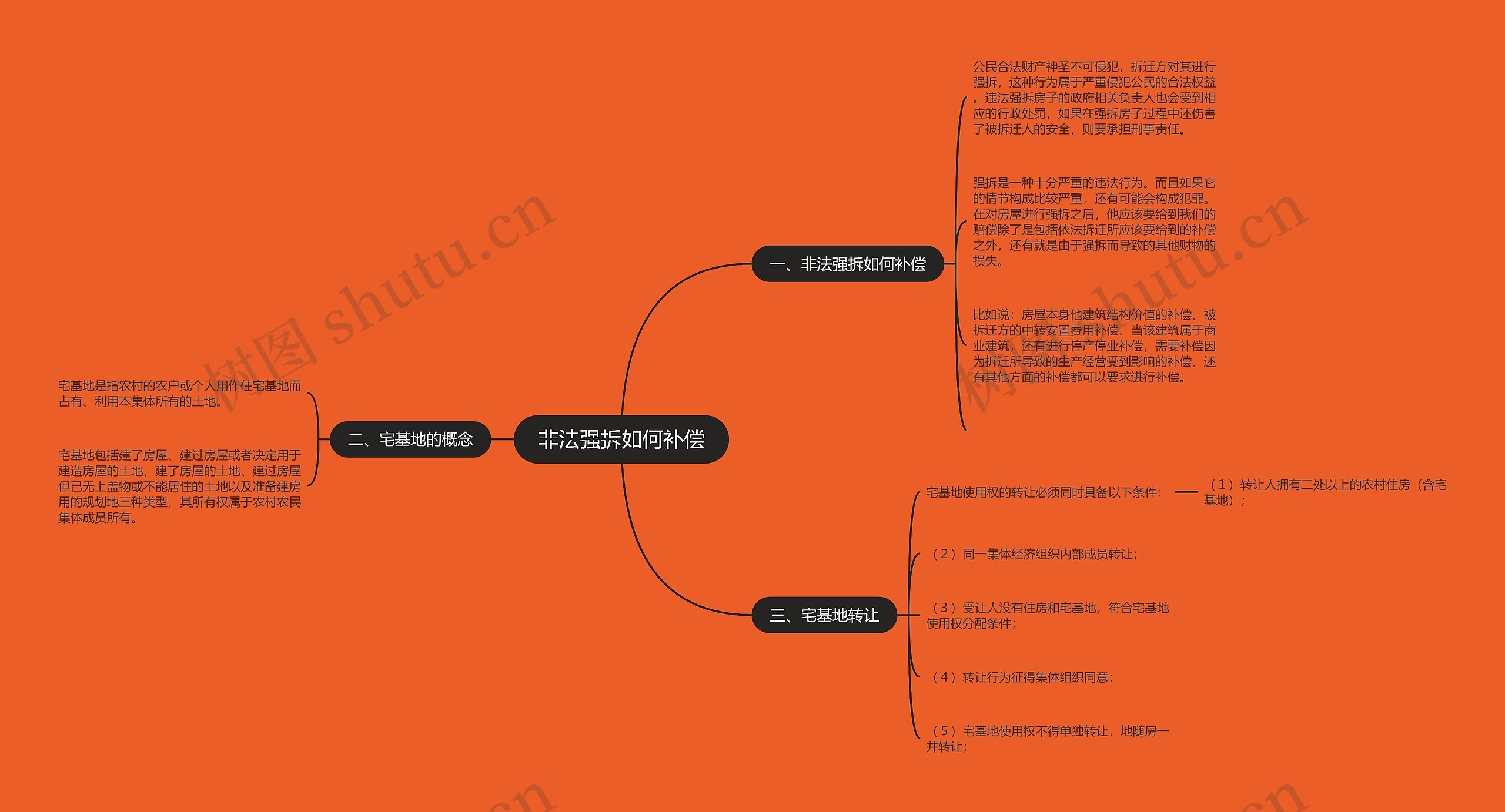 非法强拆如何补偿