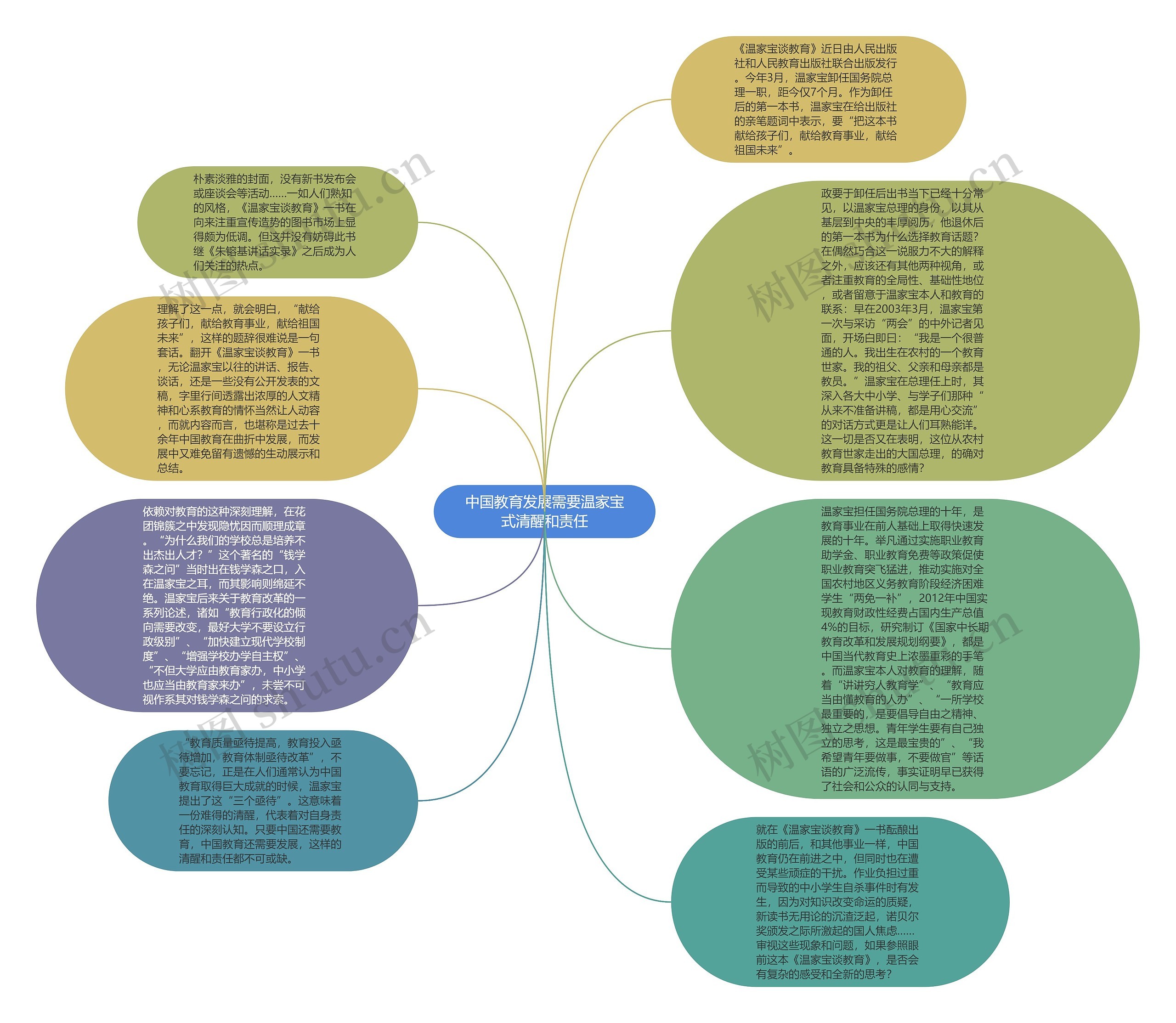 中国教育发展需要温家宝式清醒和责任思维导图