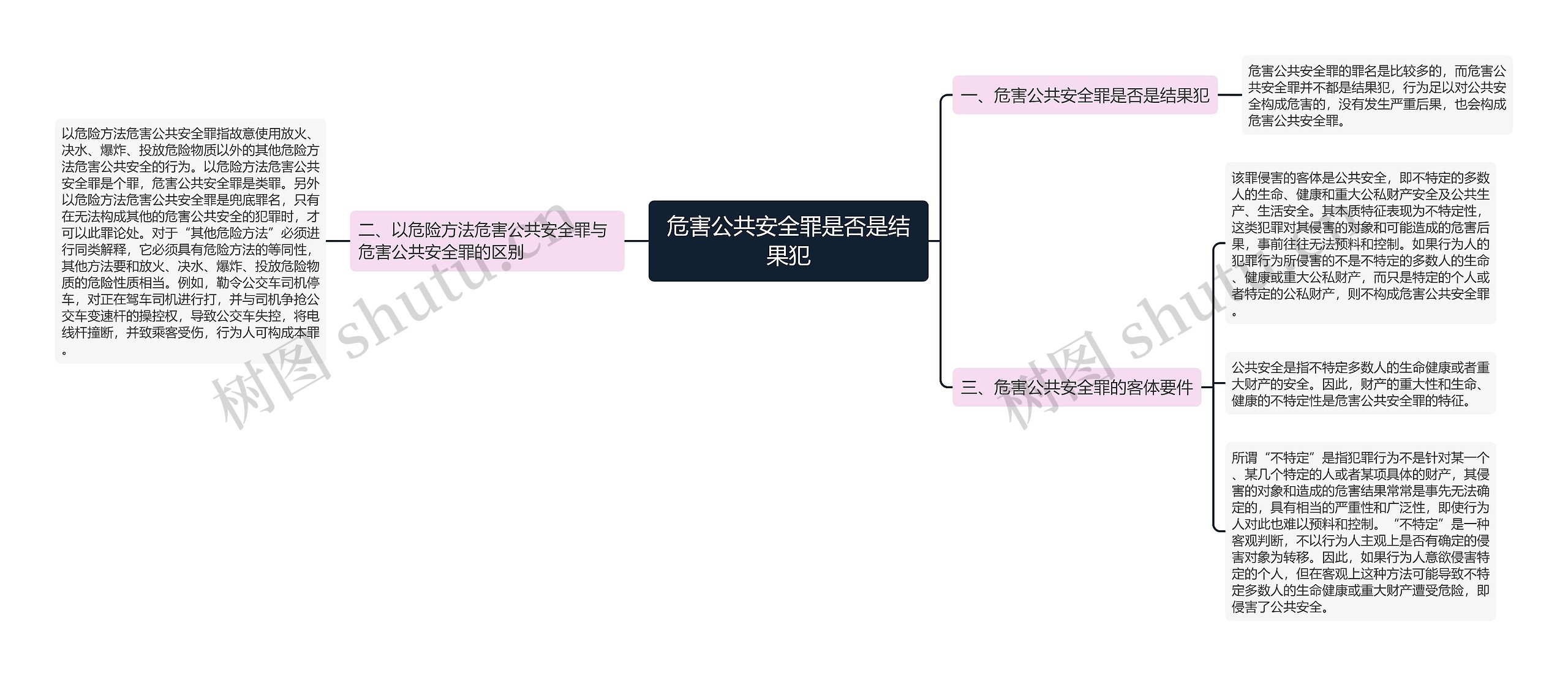 危害公共安全罪是否是结果犯