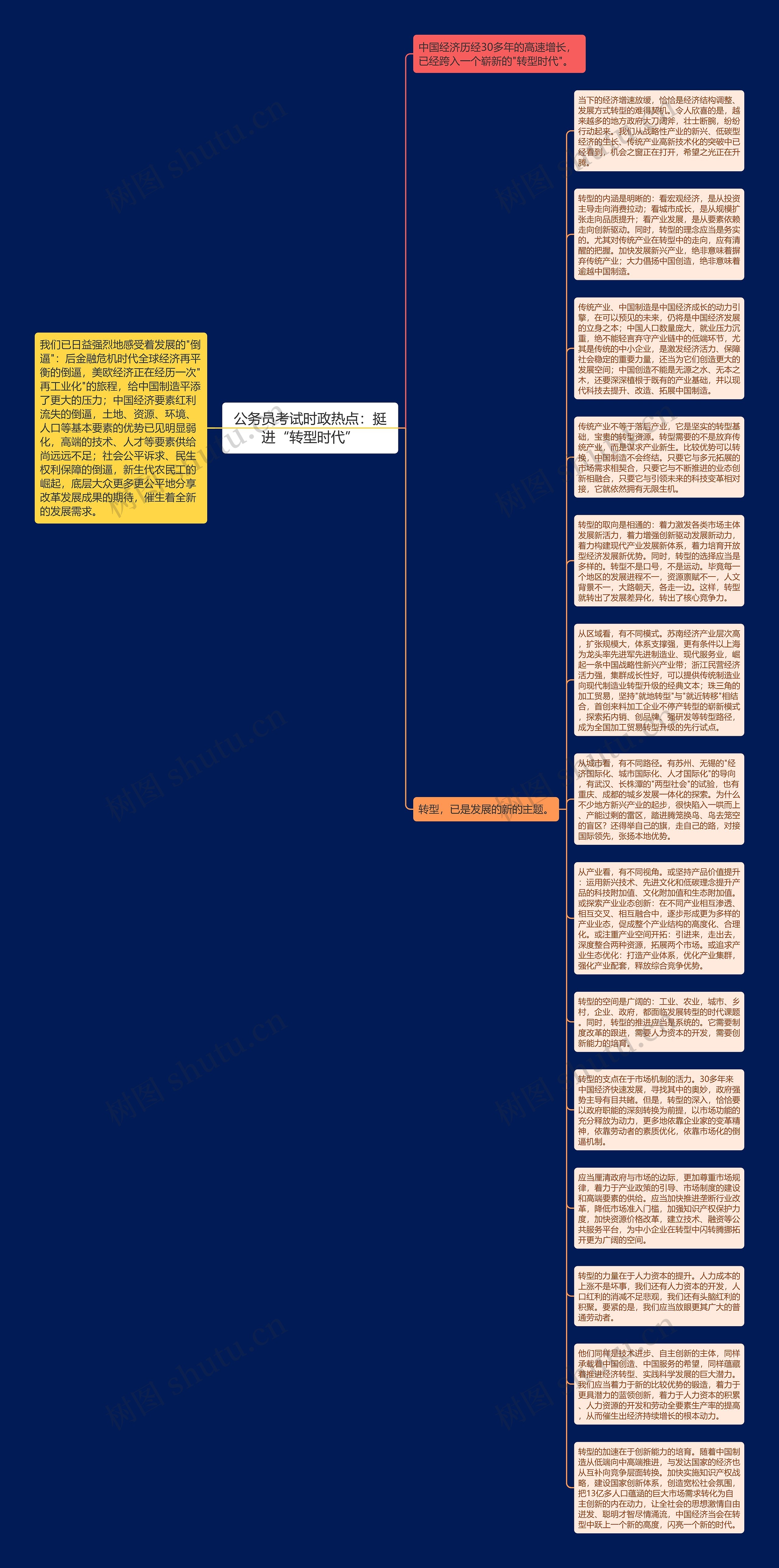 公务员考试时政热点：挺进“转型时代”思维导图