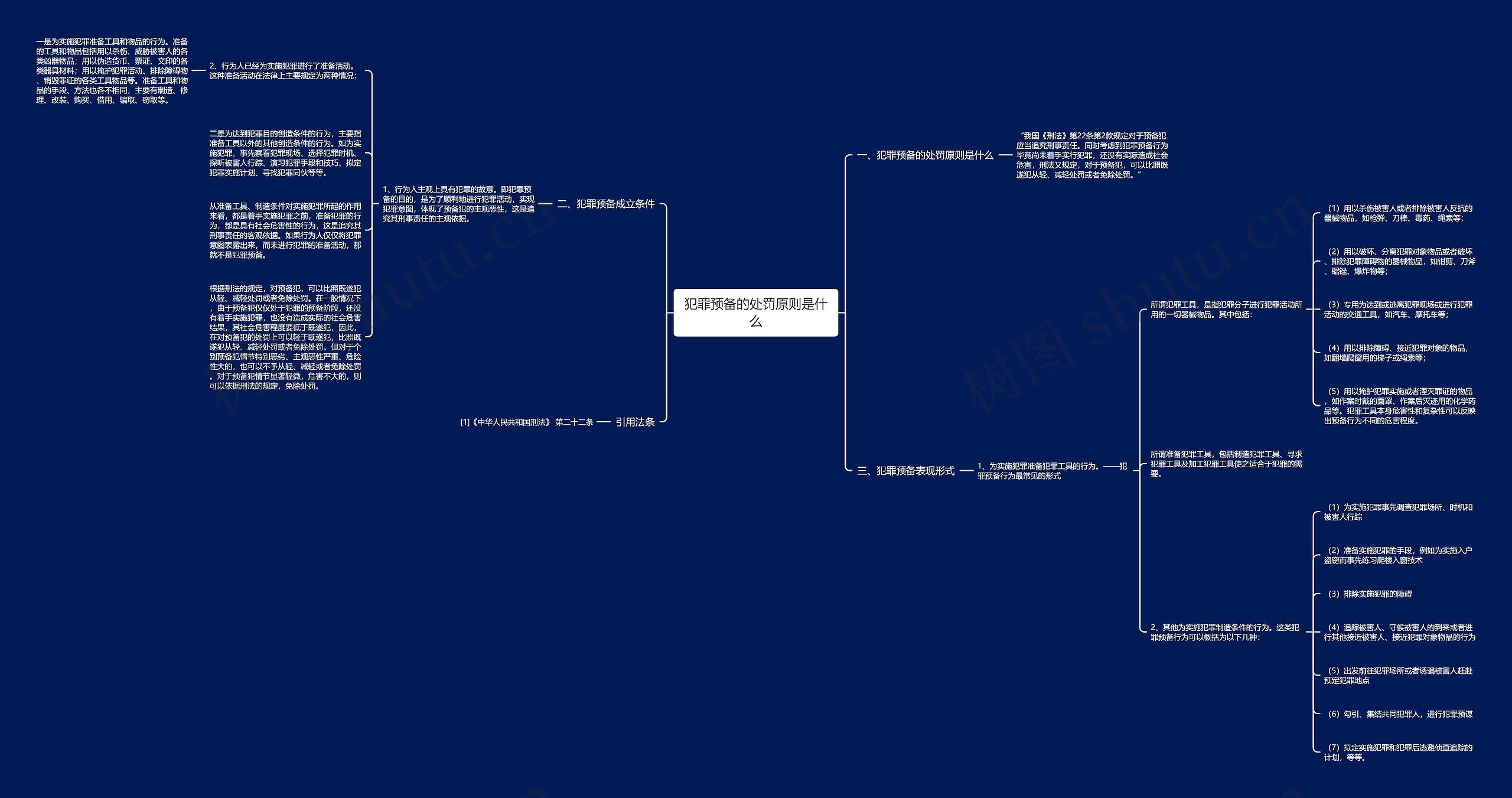 犯罪预备的处罚原则是什么思维导图