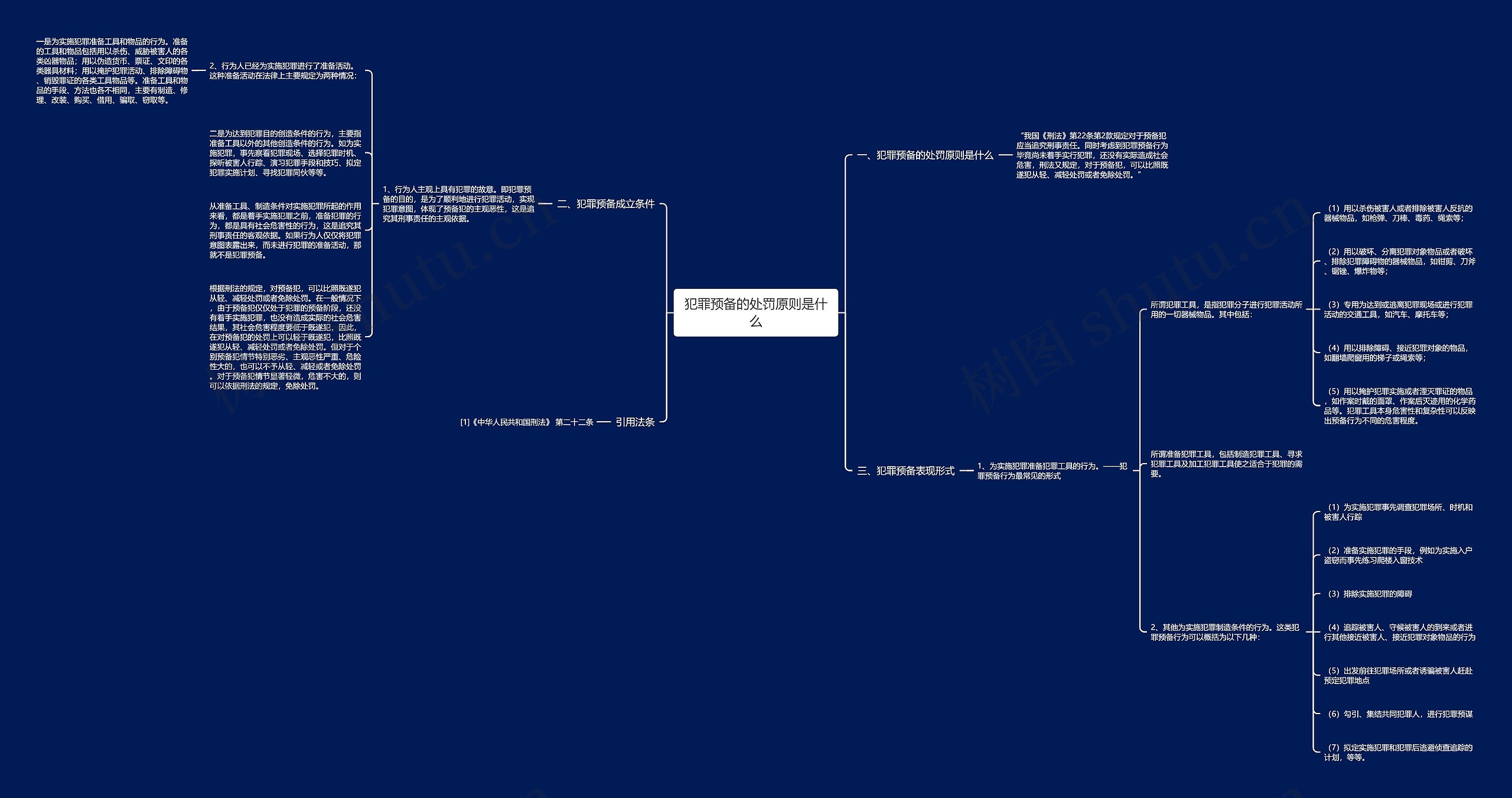 犯罪预备的处罚原则是什么 犯罪预备的处罚原则是什么