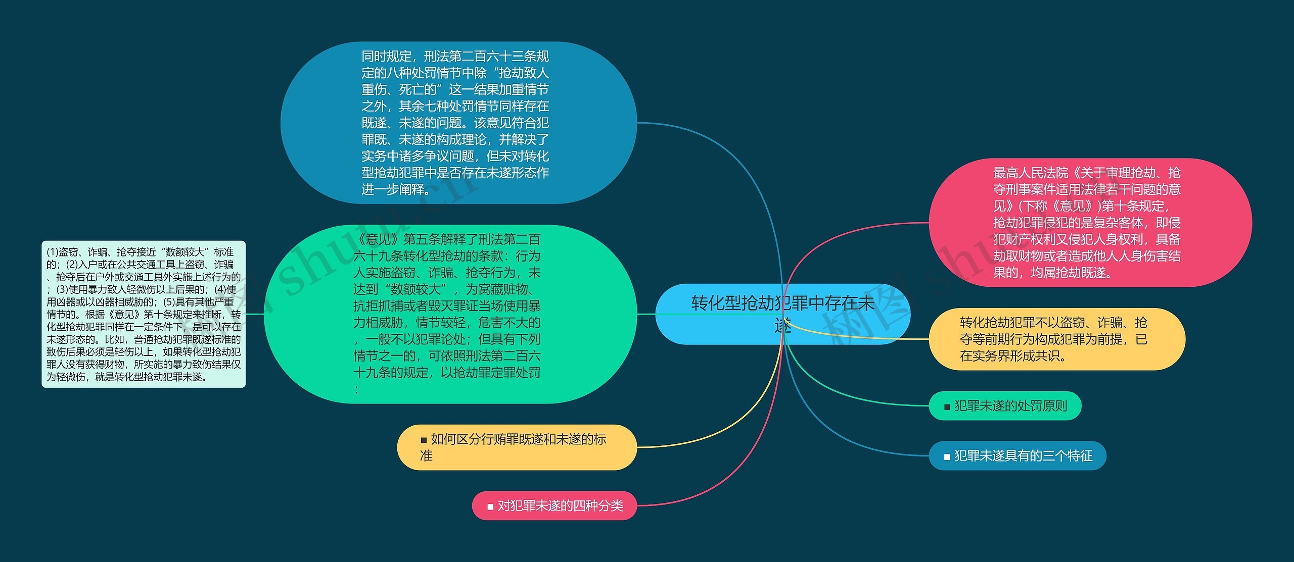 转化型抢劫犯罪中存在未遂