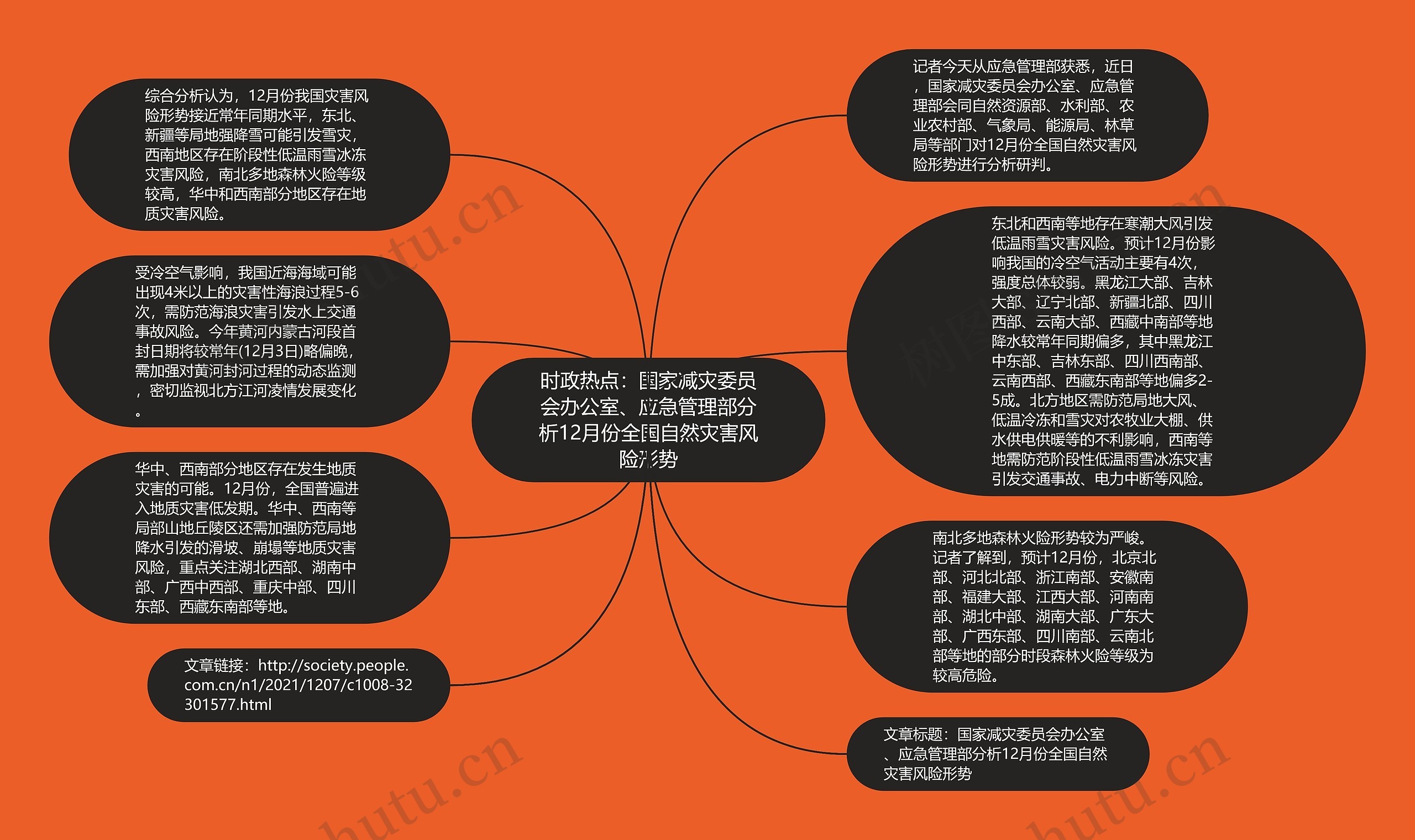 时政热点：国家减灾委员会办公室、应急管理部分析12月份全国自然灾害风险形势