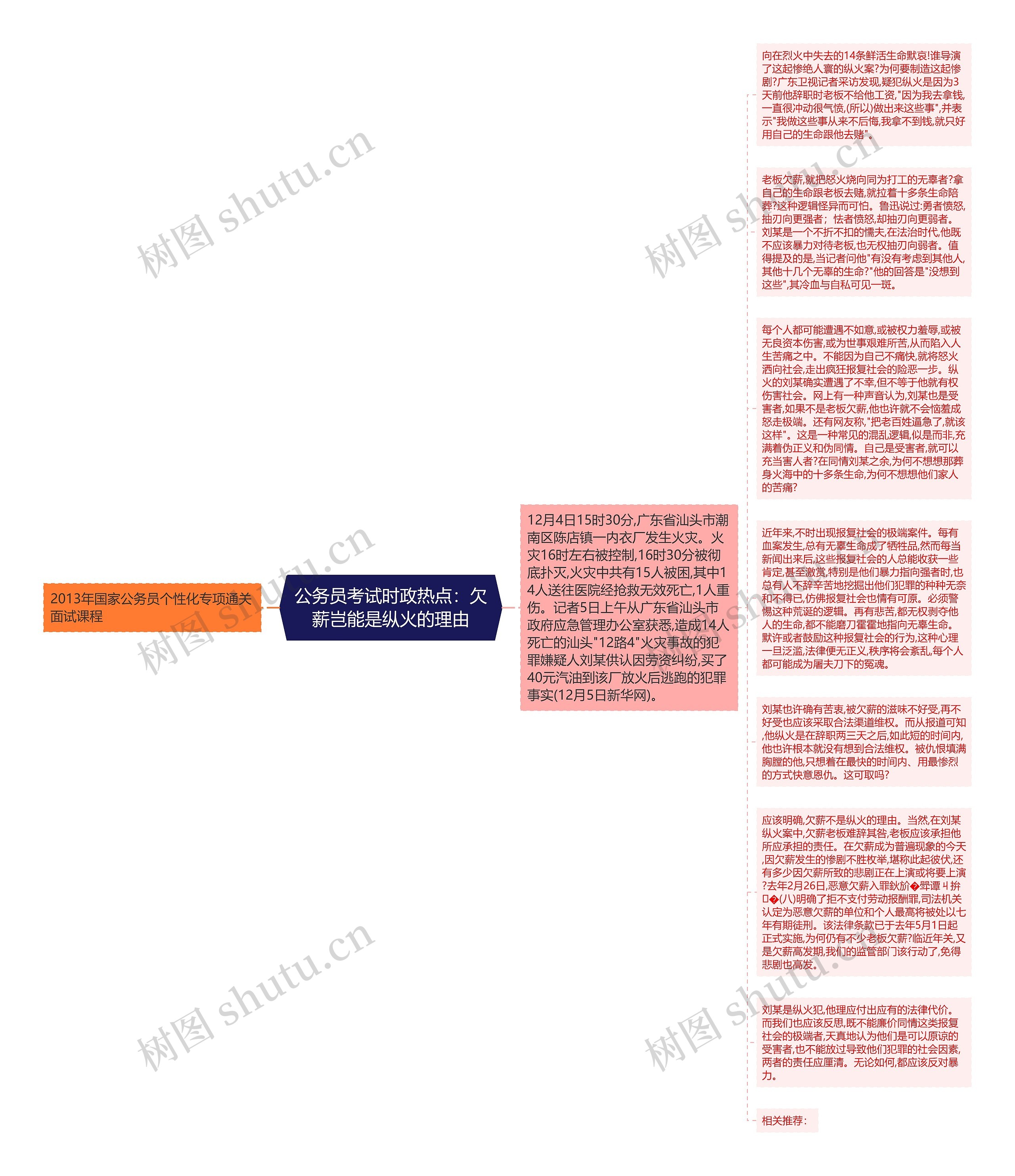 公务员考试时政热点：欠薪岂能是纵火的理由思维导图