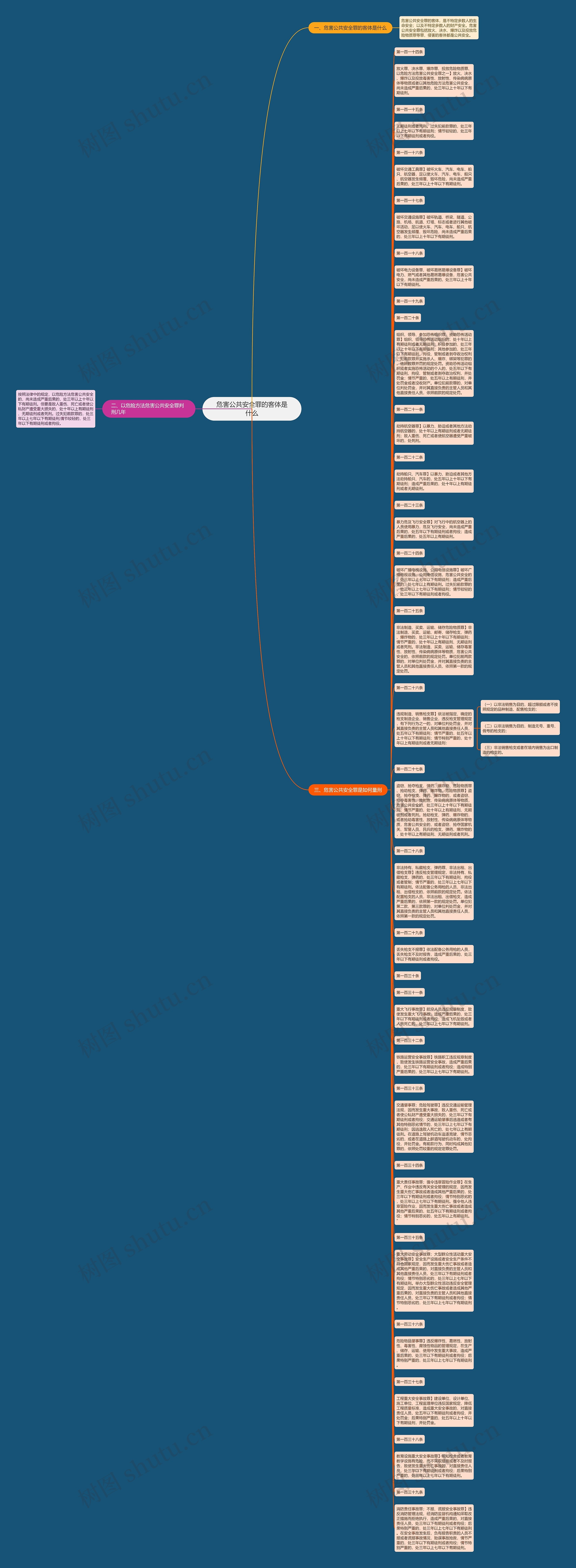 危害公共安全罪的客体是什么思维导图