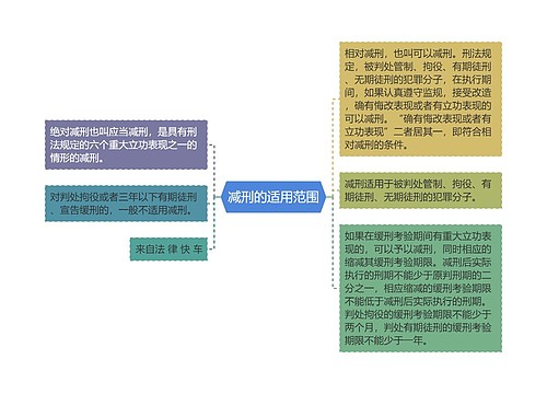 减刑的适用范围