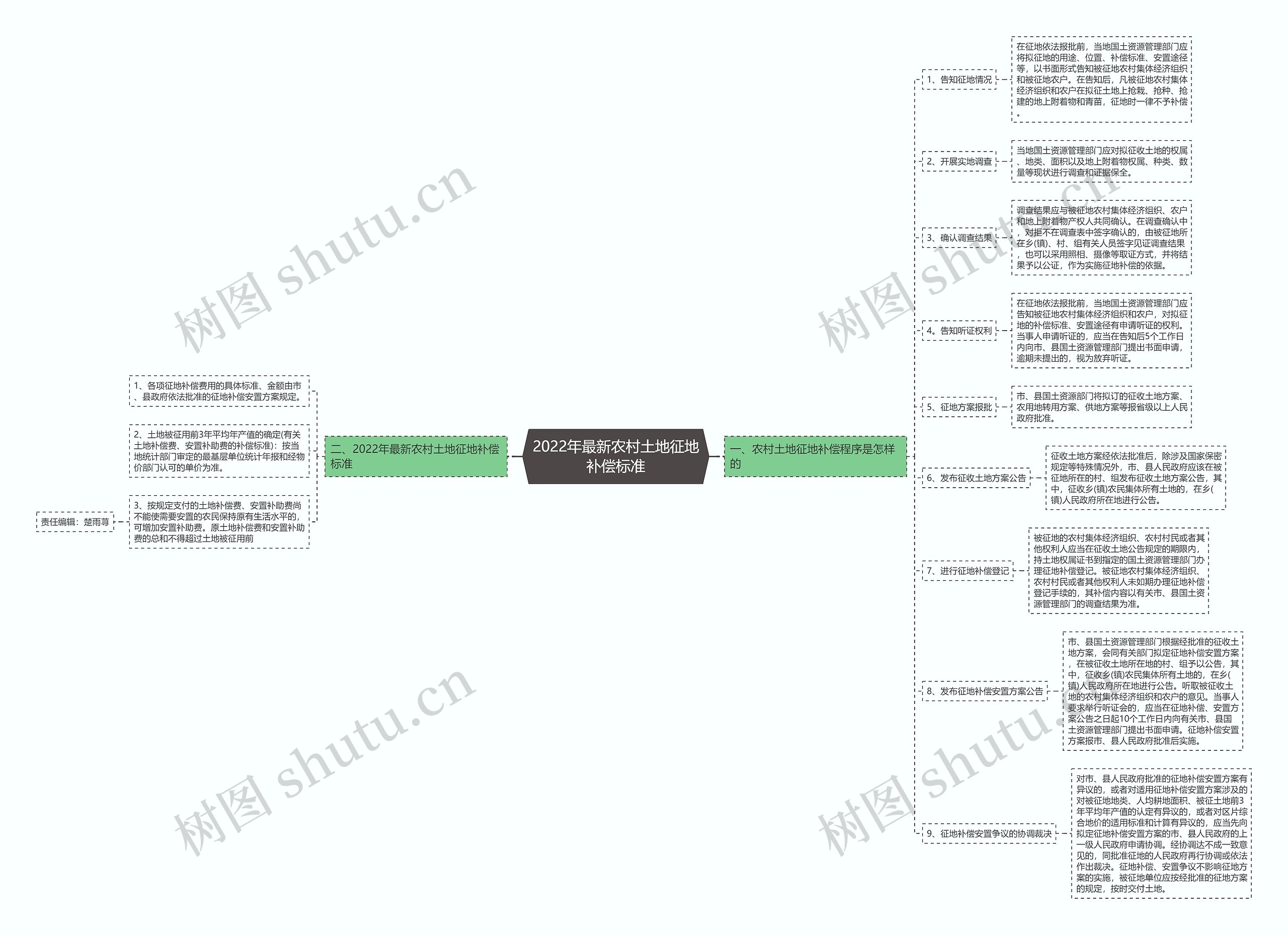 2022年最新农村土地征地补偿标准 2022年最新农村土地征地补偿标准