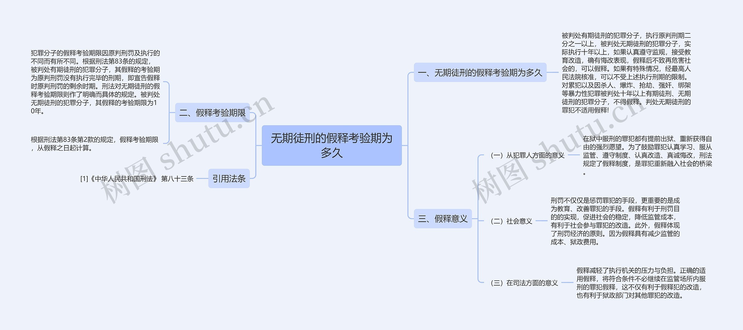 无期徒刑的假释考验期为多久思维导图