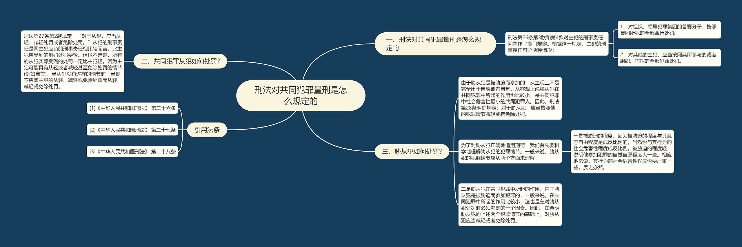 刑法对共同犯罪量刑是怎么规定的