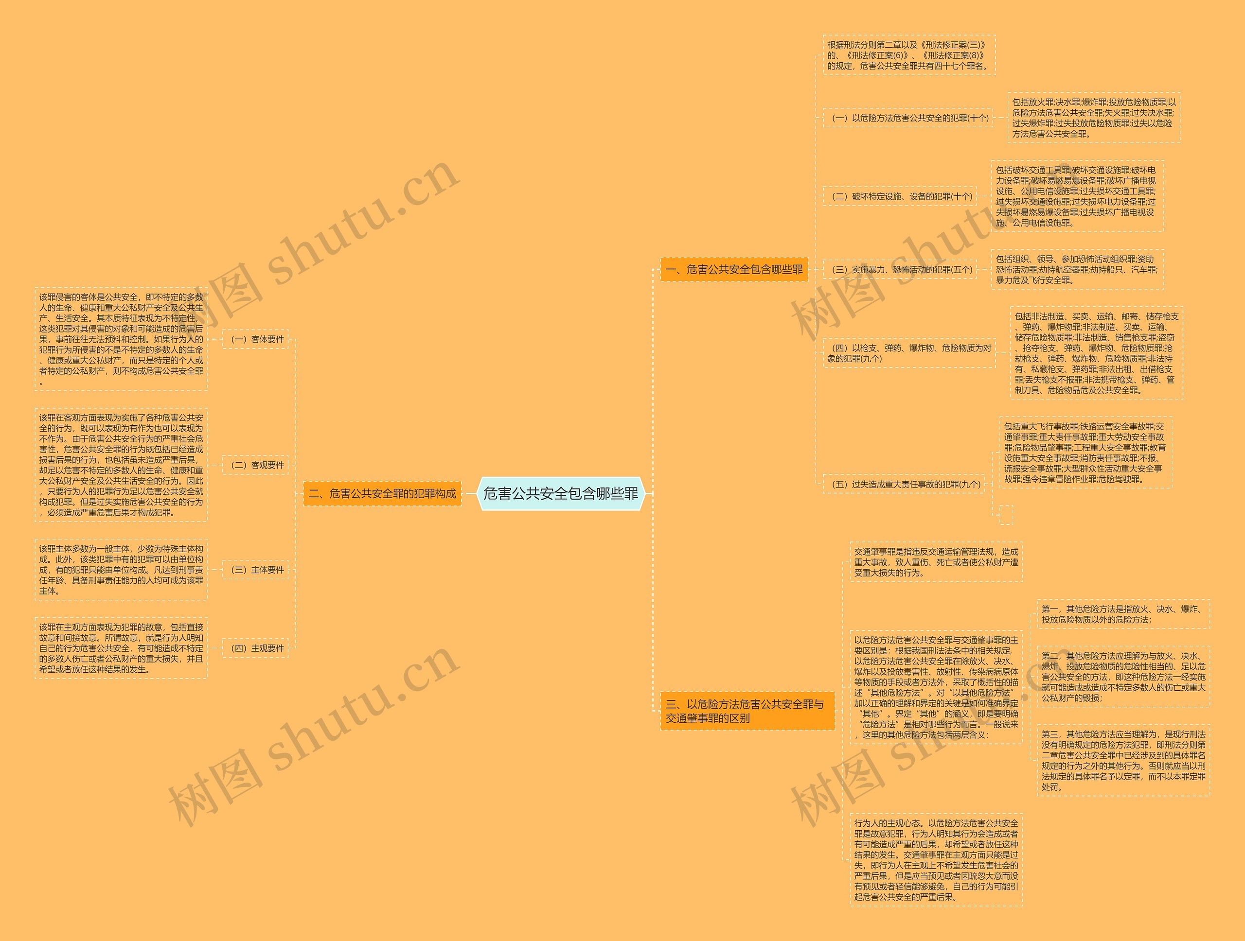 危害公共安全包含哪些罪思维导图