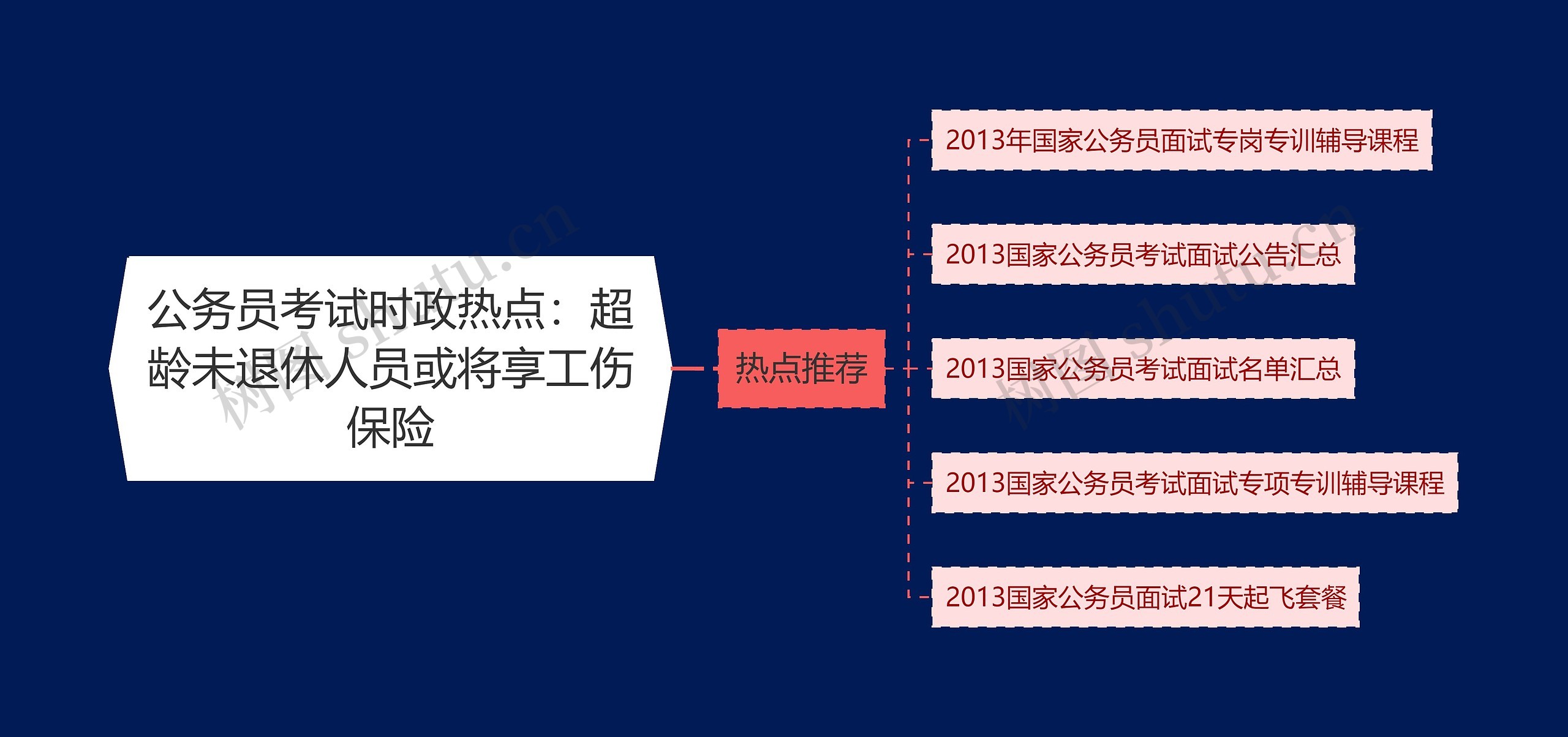 公务员考试时政热点：超龄未退休人员或将享工伤保险思维导图