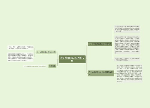 对于共同犯罪人分为哪几种