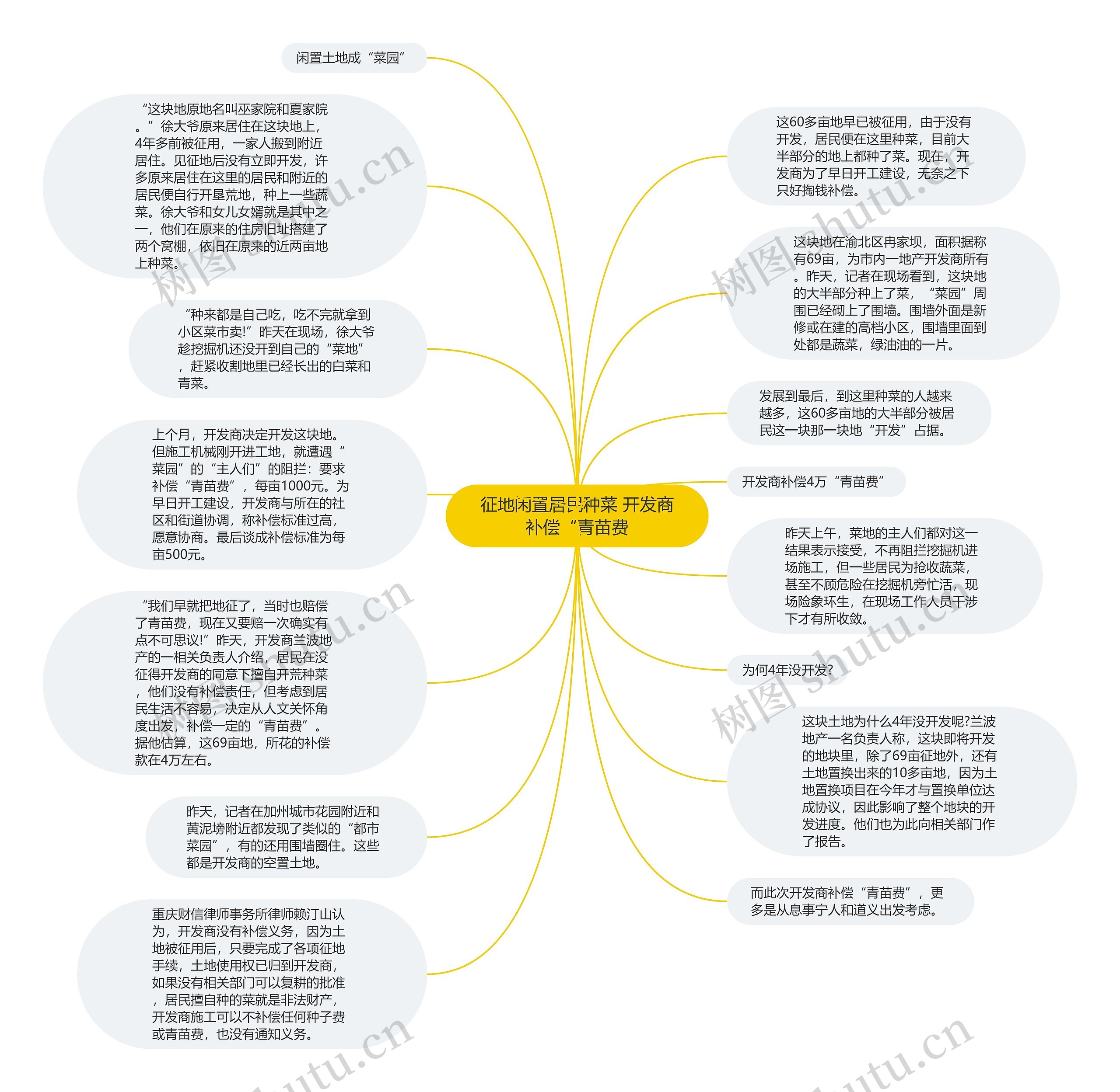 征地闲置居民种菜 开发商补偿“青苗费