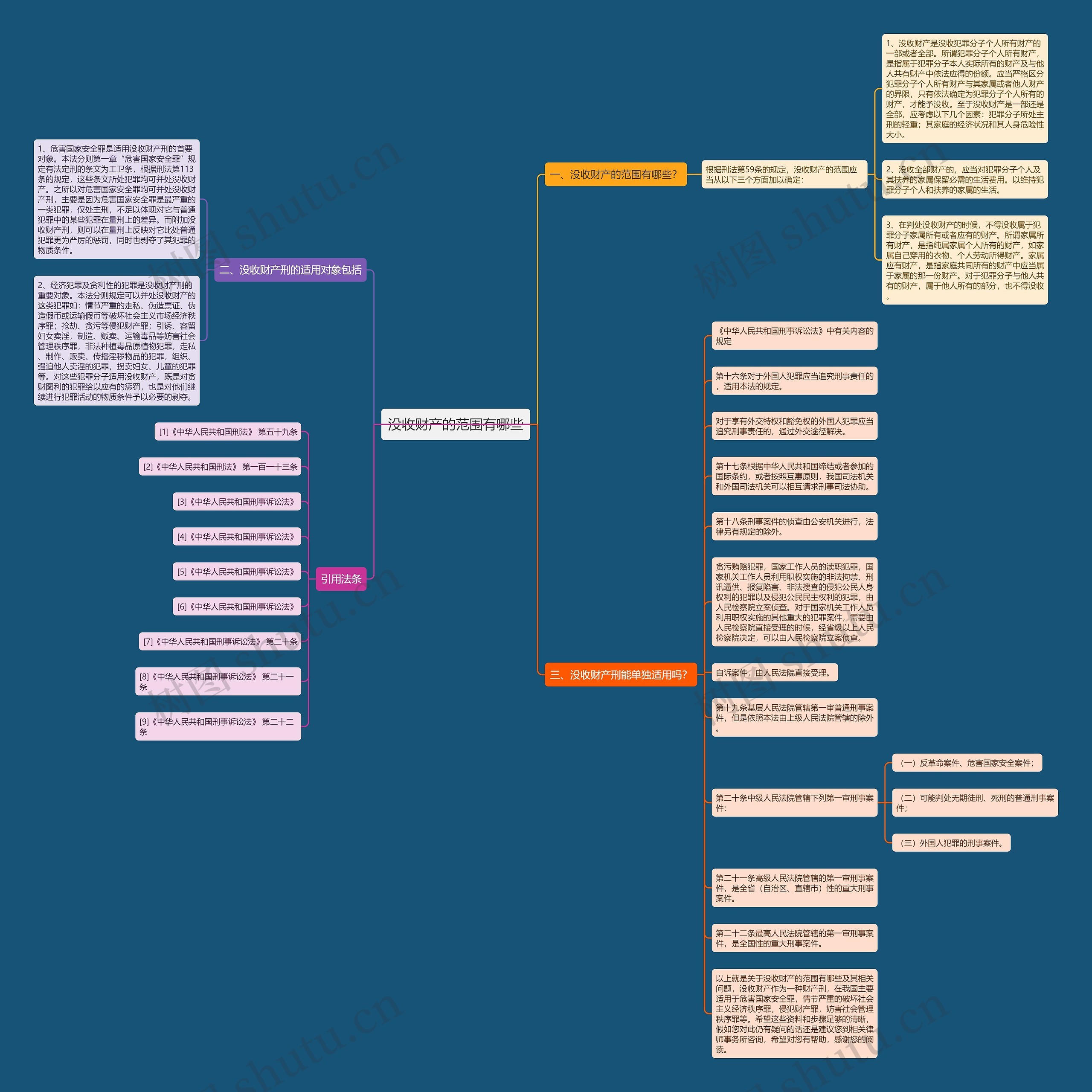 没收财产的范围有哪些思维导图