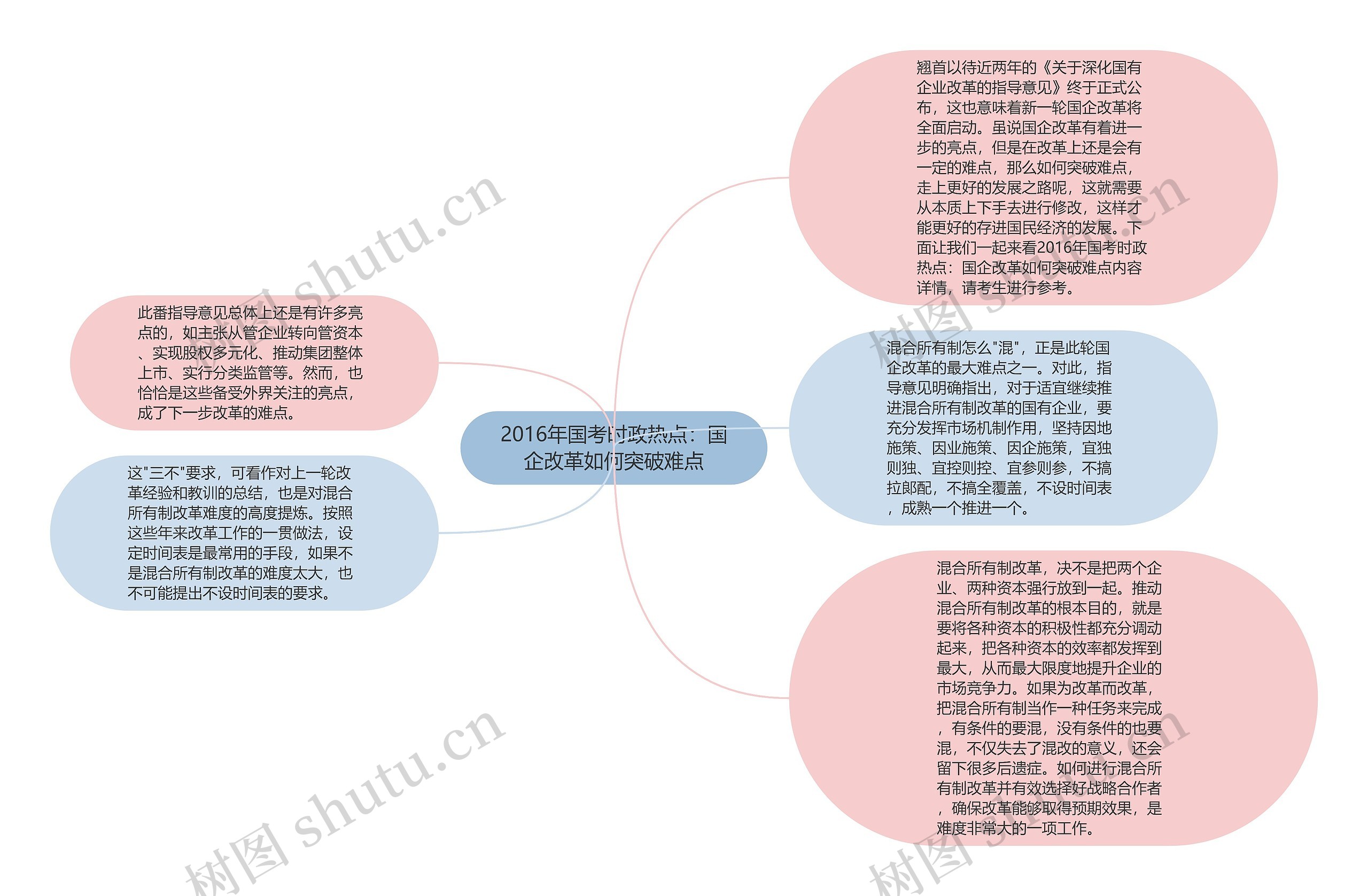 2016年国考时政热点：国企改革如何突破难点