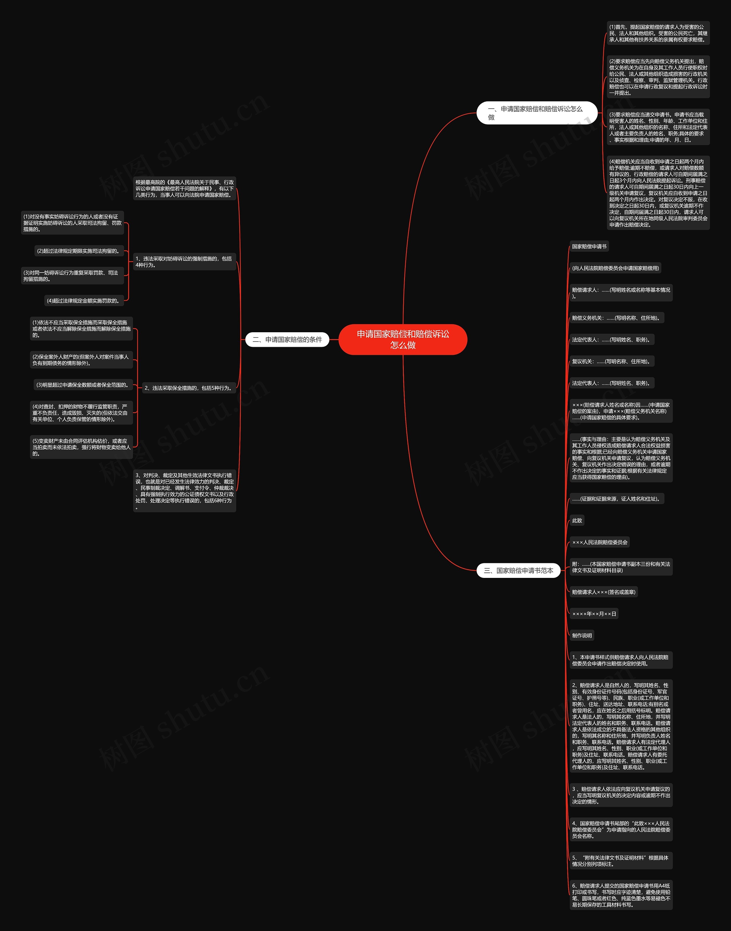 申请国家赔偿和赔偿诉讼怎么做思维导图