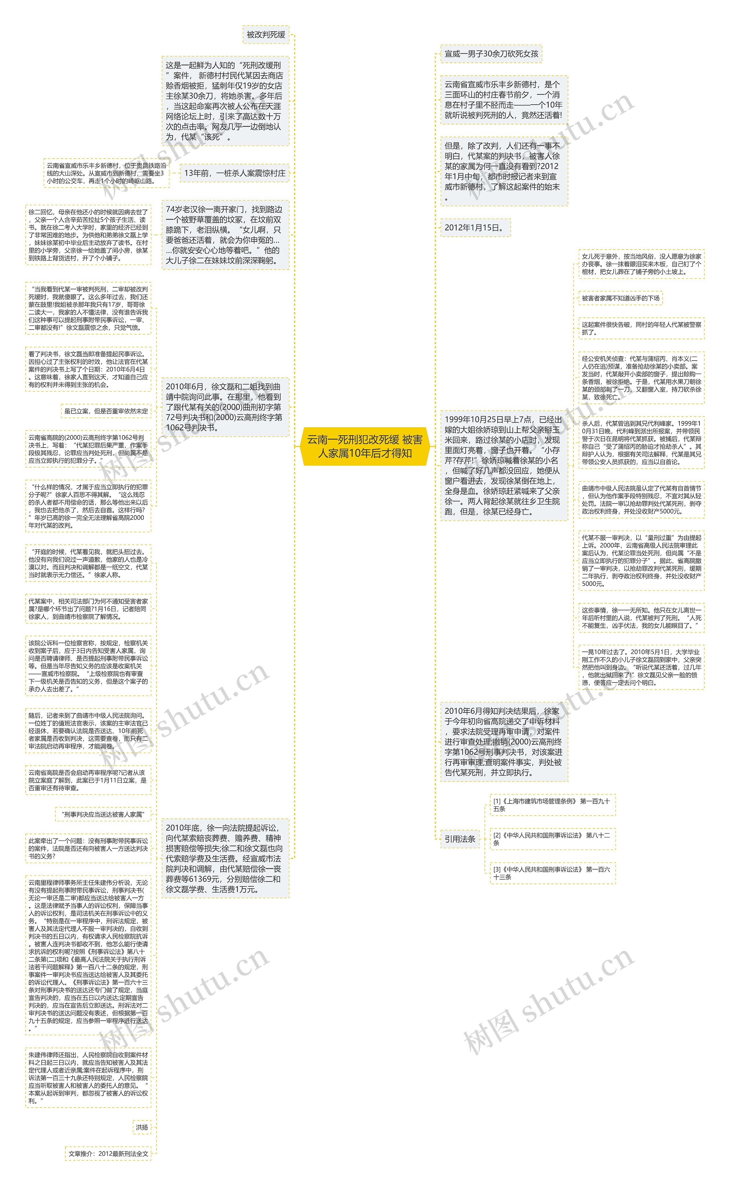 云南一死刑犯改死缓 被害人家属10年后才得知思维导图