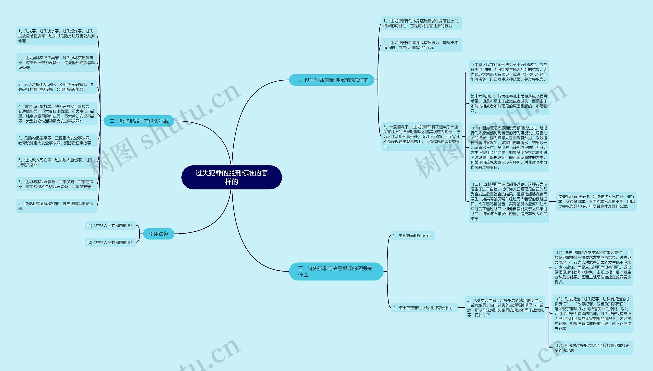 过失犯罪的量刑标准的怎样的 过失犯罪的量刑标准的怎样的