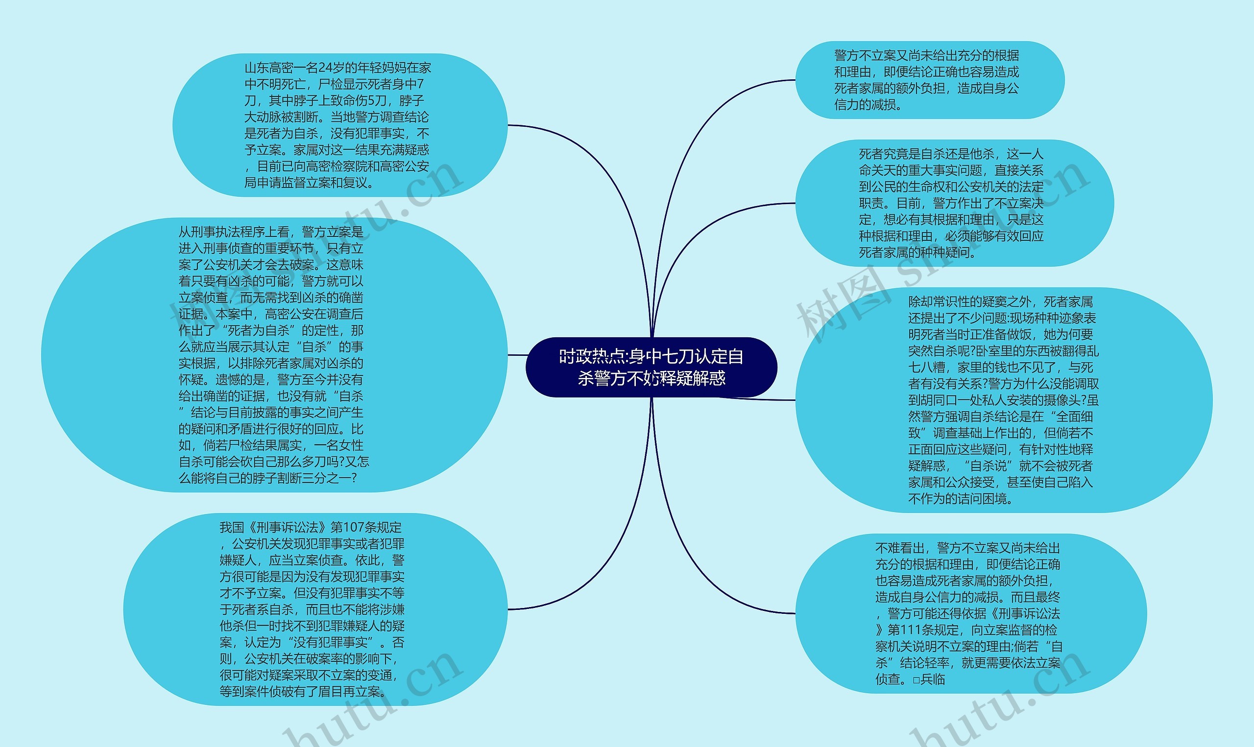 时政热点:身中七刀认定自杀警方不妨释疑解惑