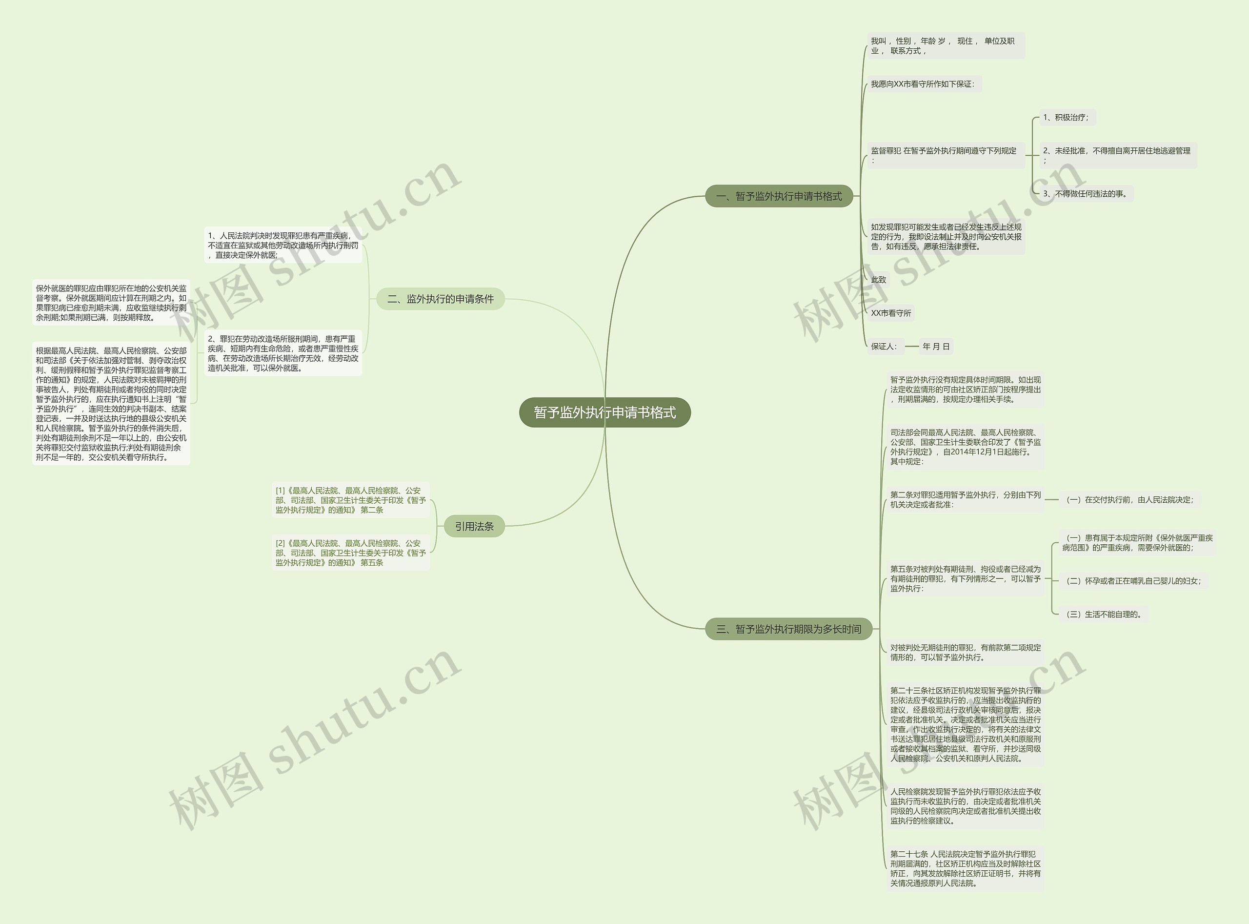 暂予监外执行申请书格式思维导图