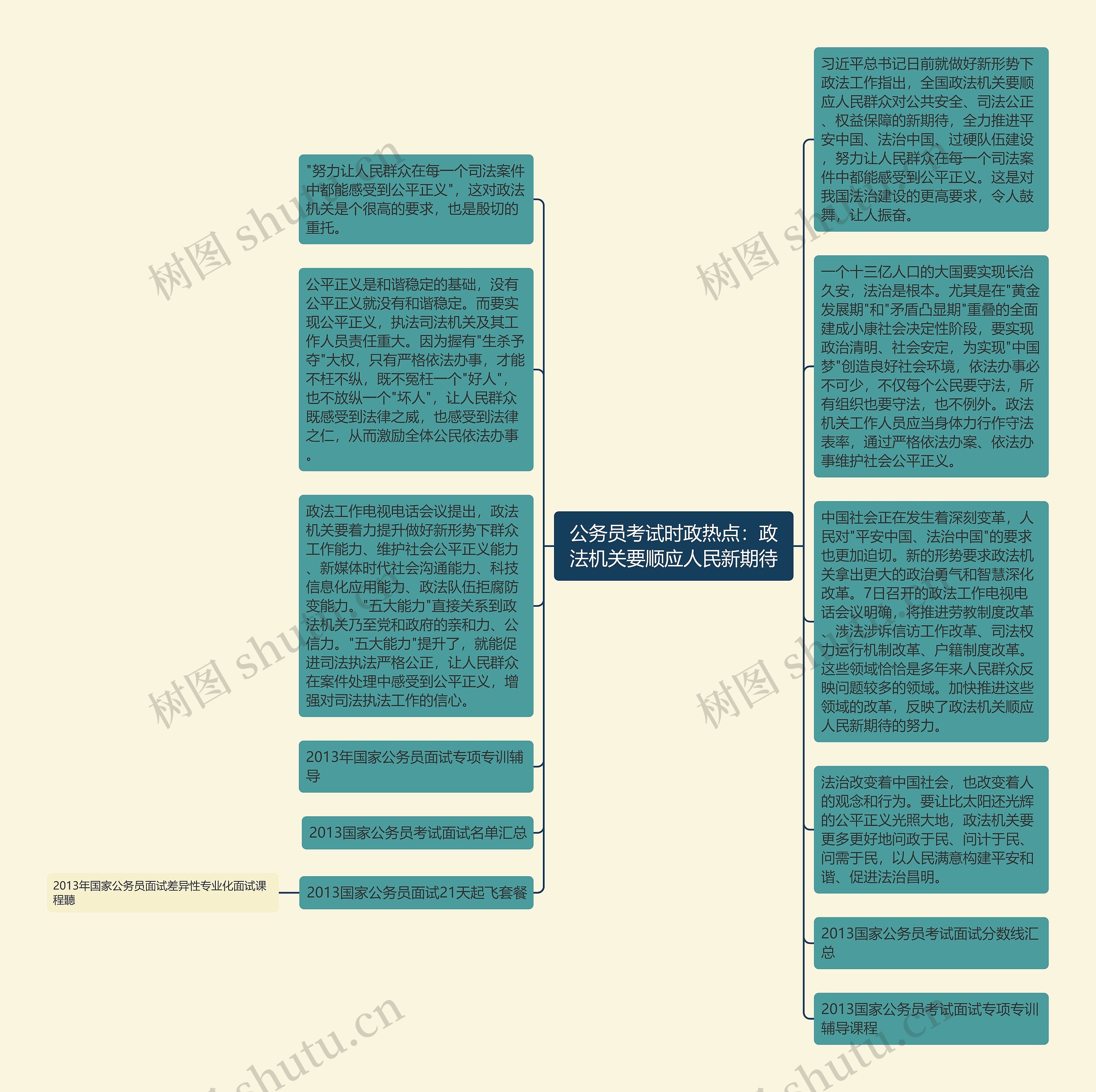 公务员考试时政热点：政法机关要顺应人民新期待思维导图