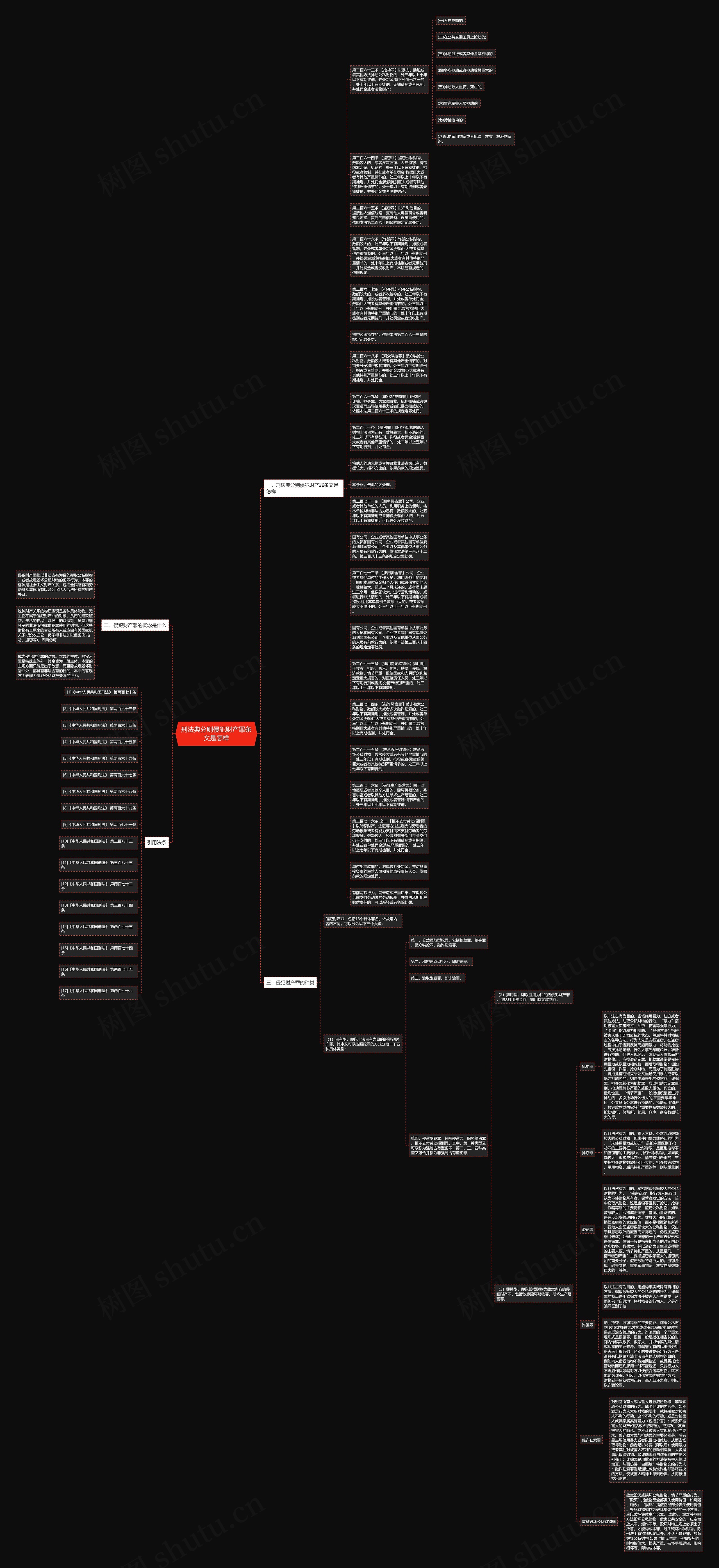 刑法典分则侵犯财产罪条文是怎样思维导图