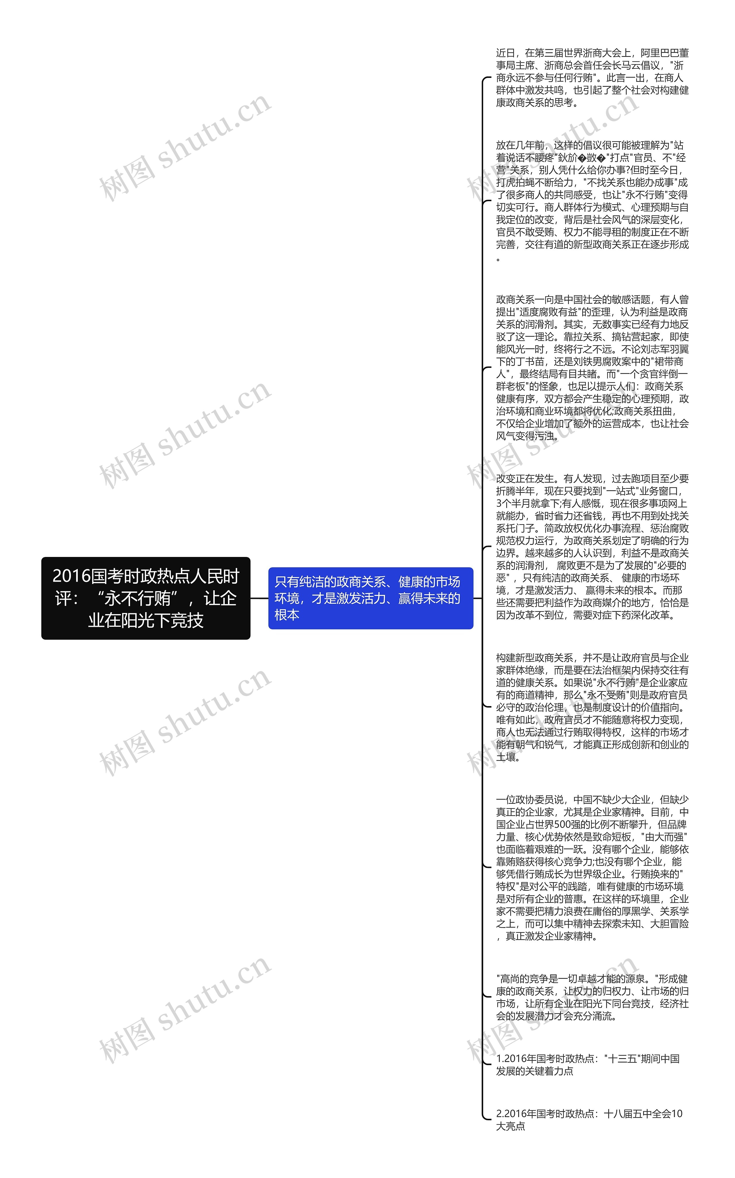 2016国考时政热点人民时评：“永不行贿”，让企业在阳光下竞技思维导图