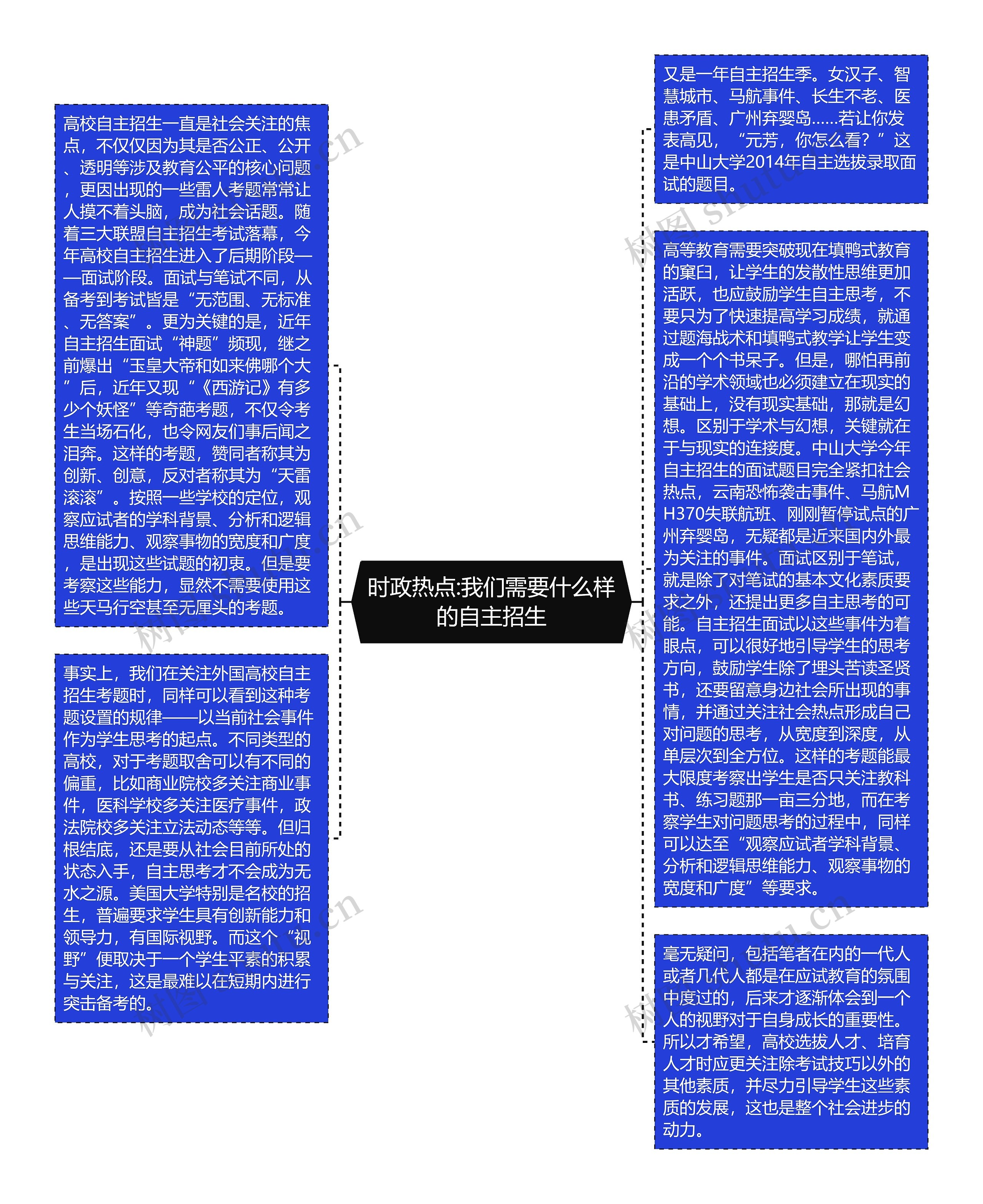 时政热点:我们需要什么样的自主招生思维导图