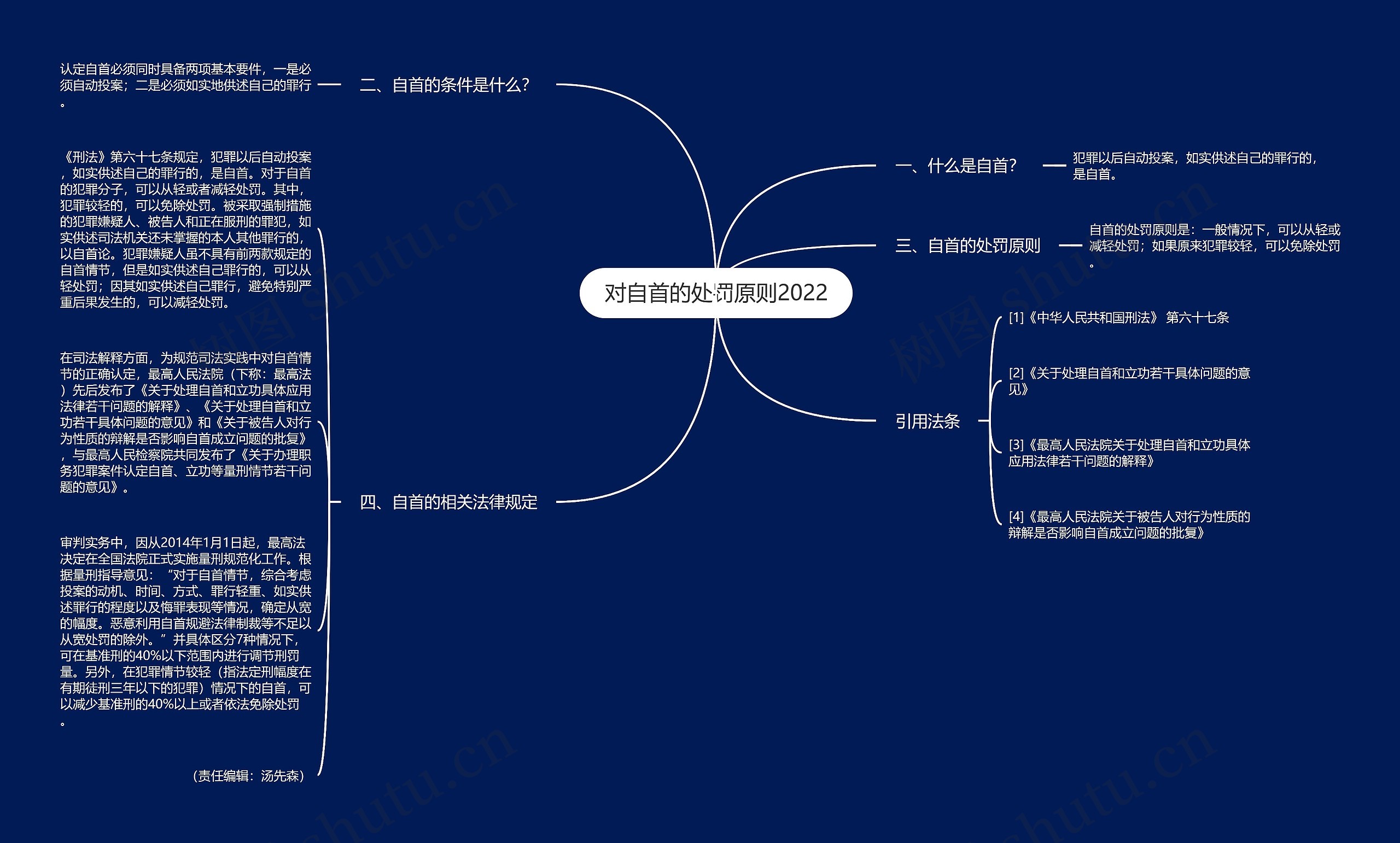 对自首的处罚原则2022 对自首的处罚原则2022