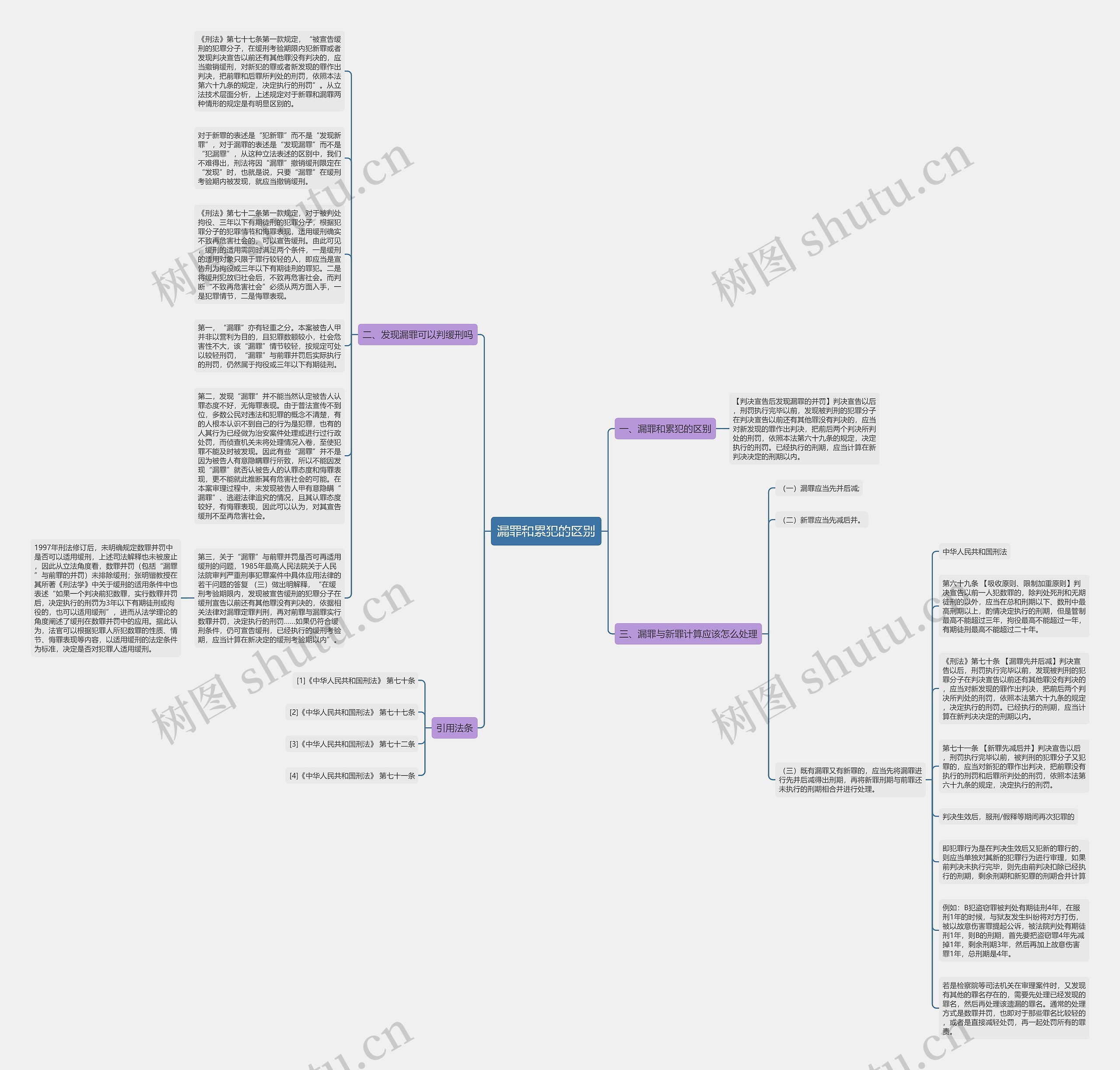 漏罪和累犯的区别思维导图