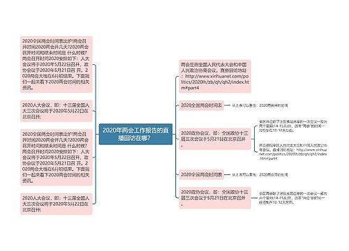 2020年两会工作报告的直播回访在哪？