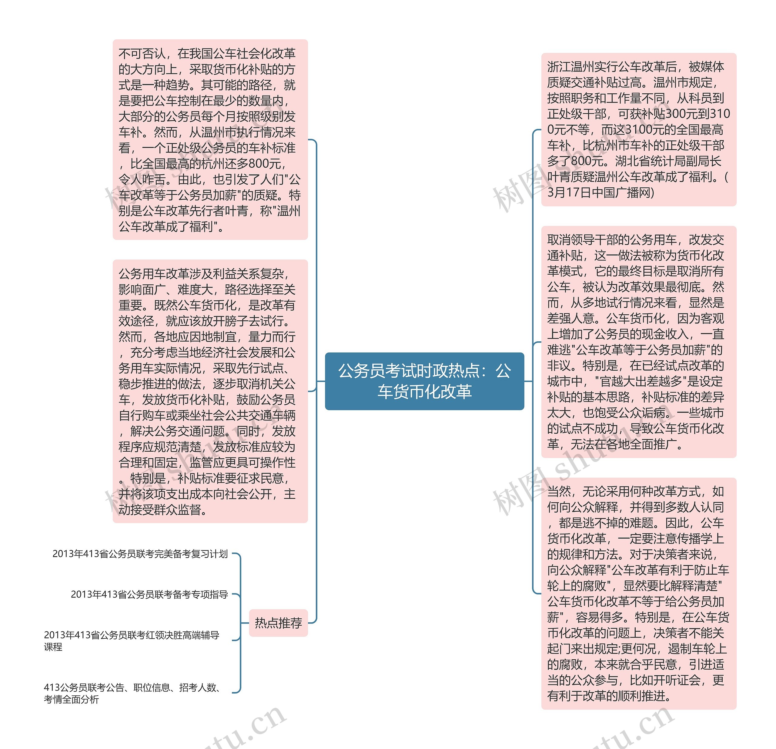 公务员考试时政热点：公车货币化改革思维导图