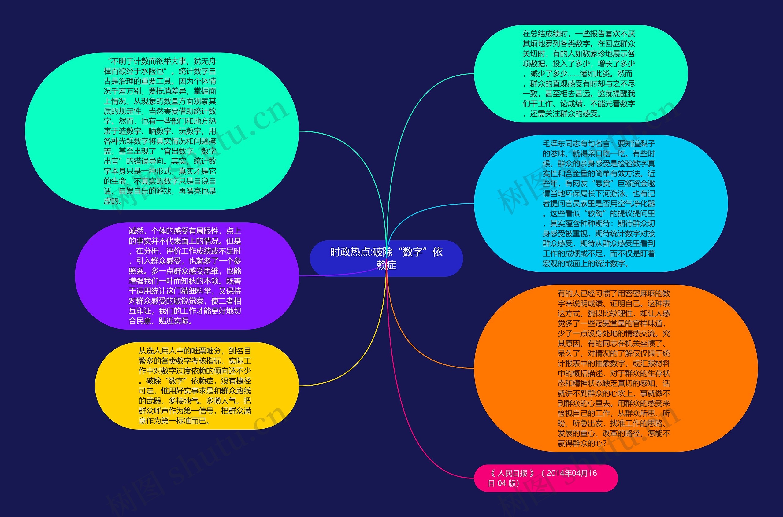 时政热点:破除“数字”依赖症