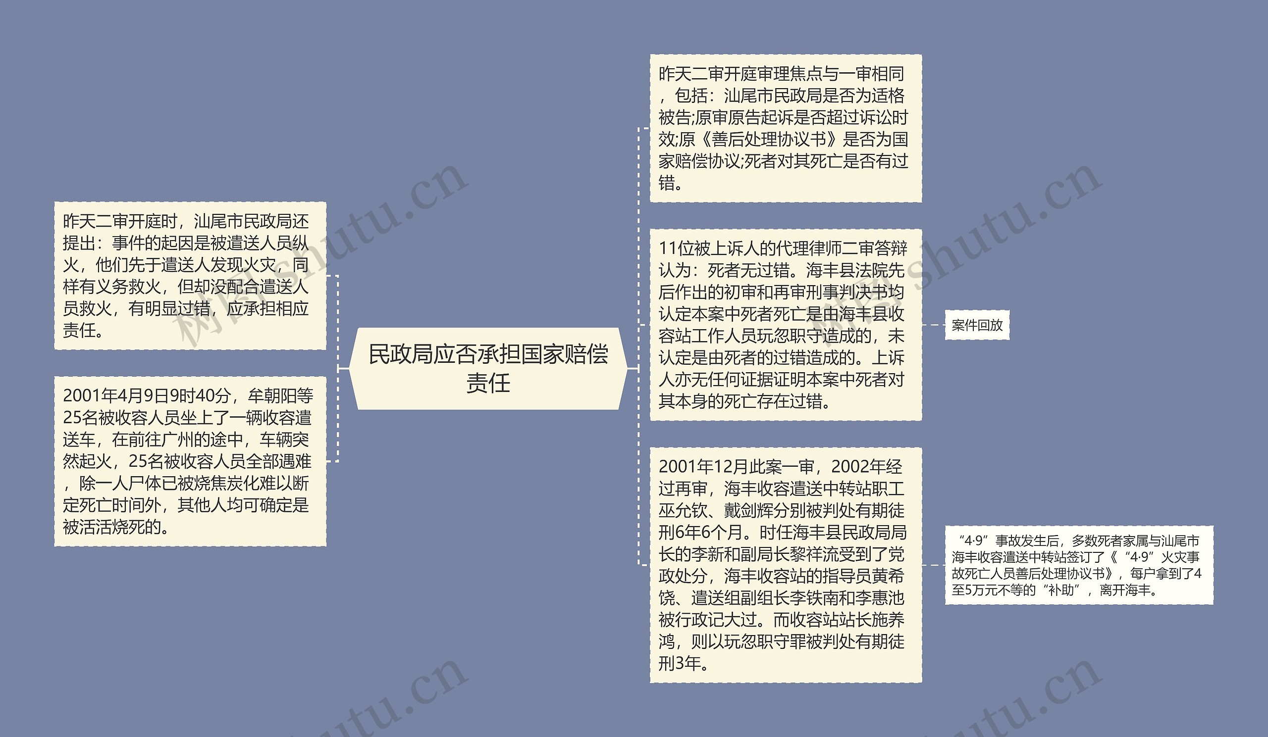 民政局应否承担国家赔偿责任