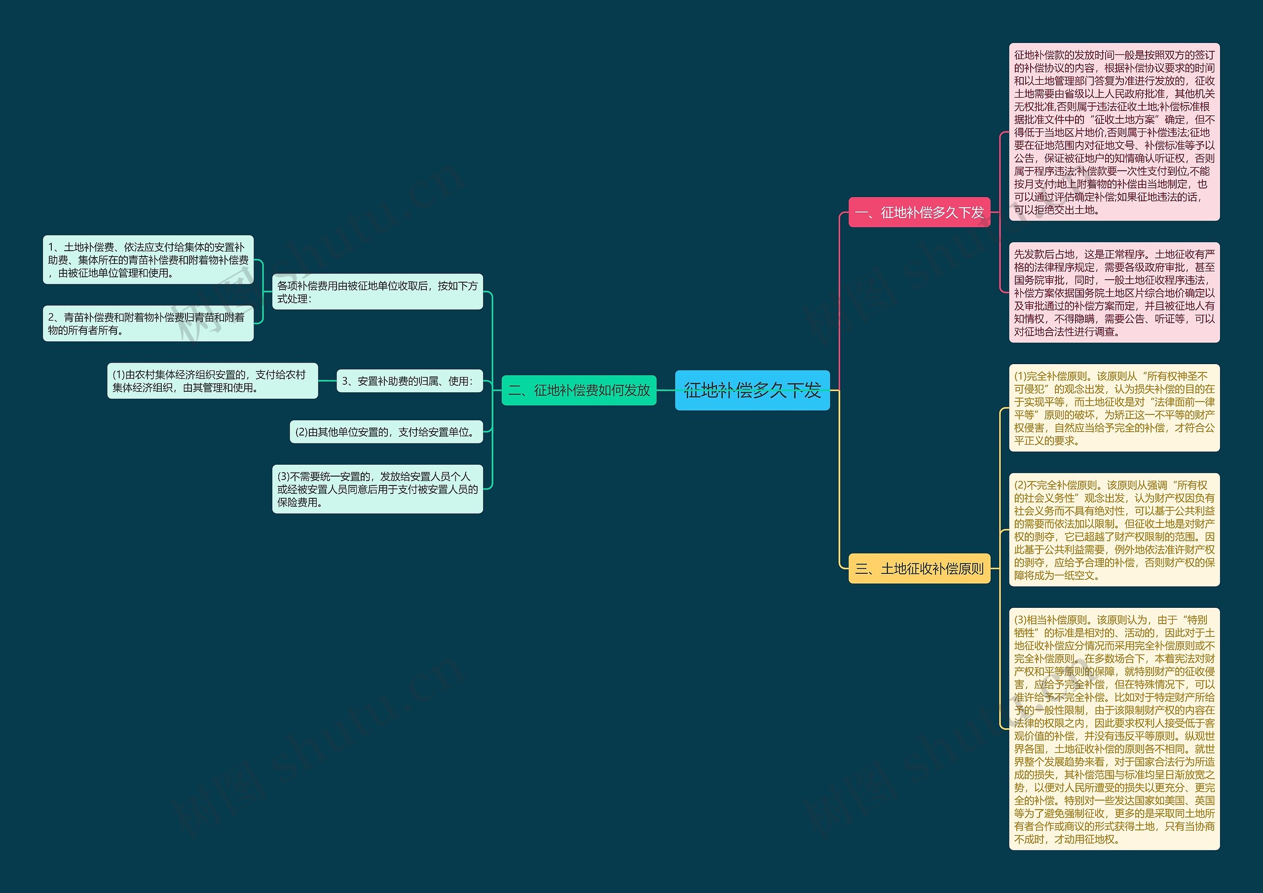 征地补偿多久下发 征地补偿多久下发