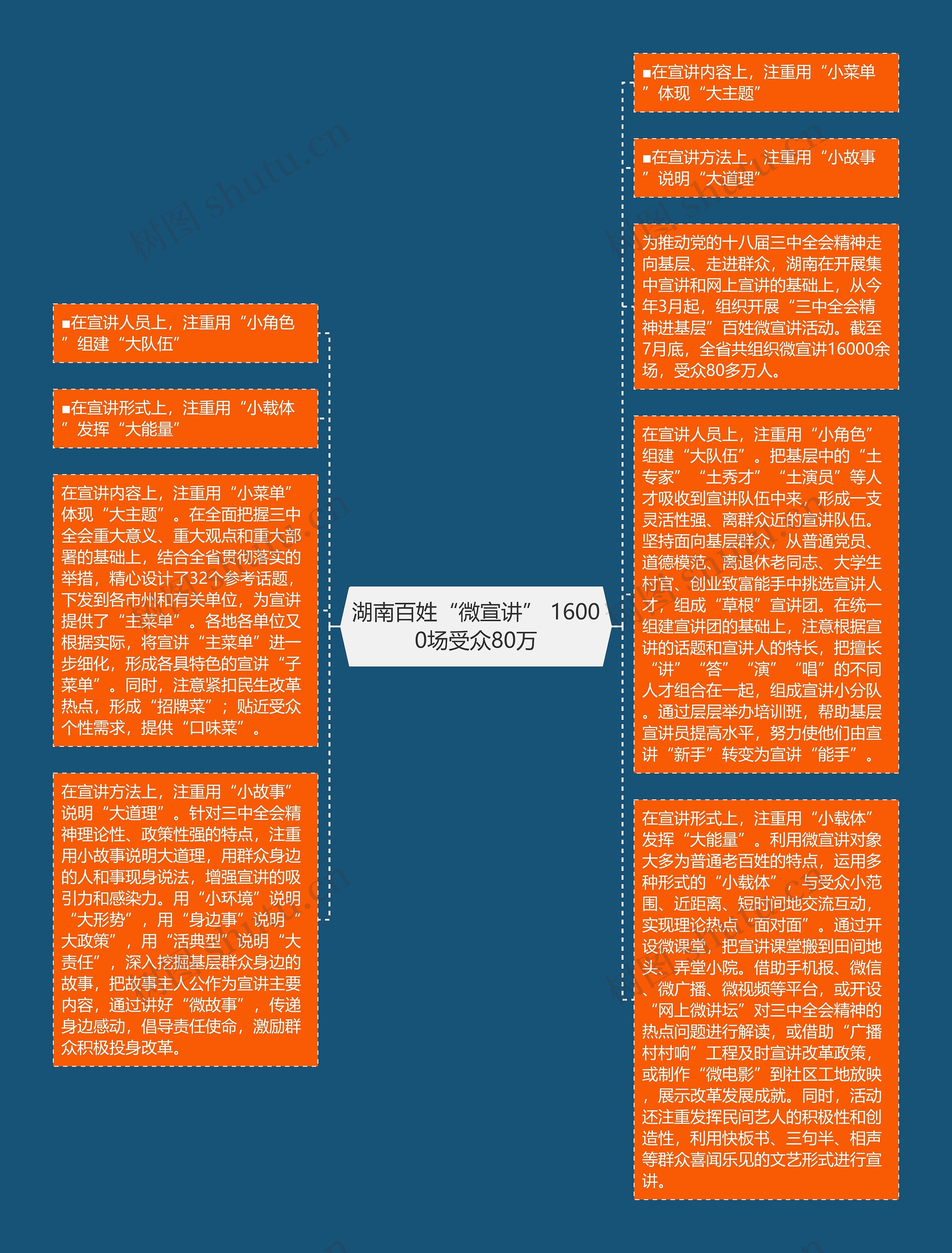 湖南百姓“微宣讲” 16000场受众80万思维导图