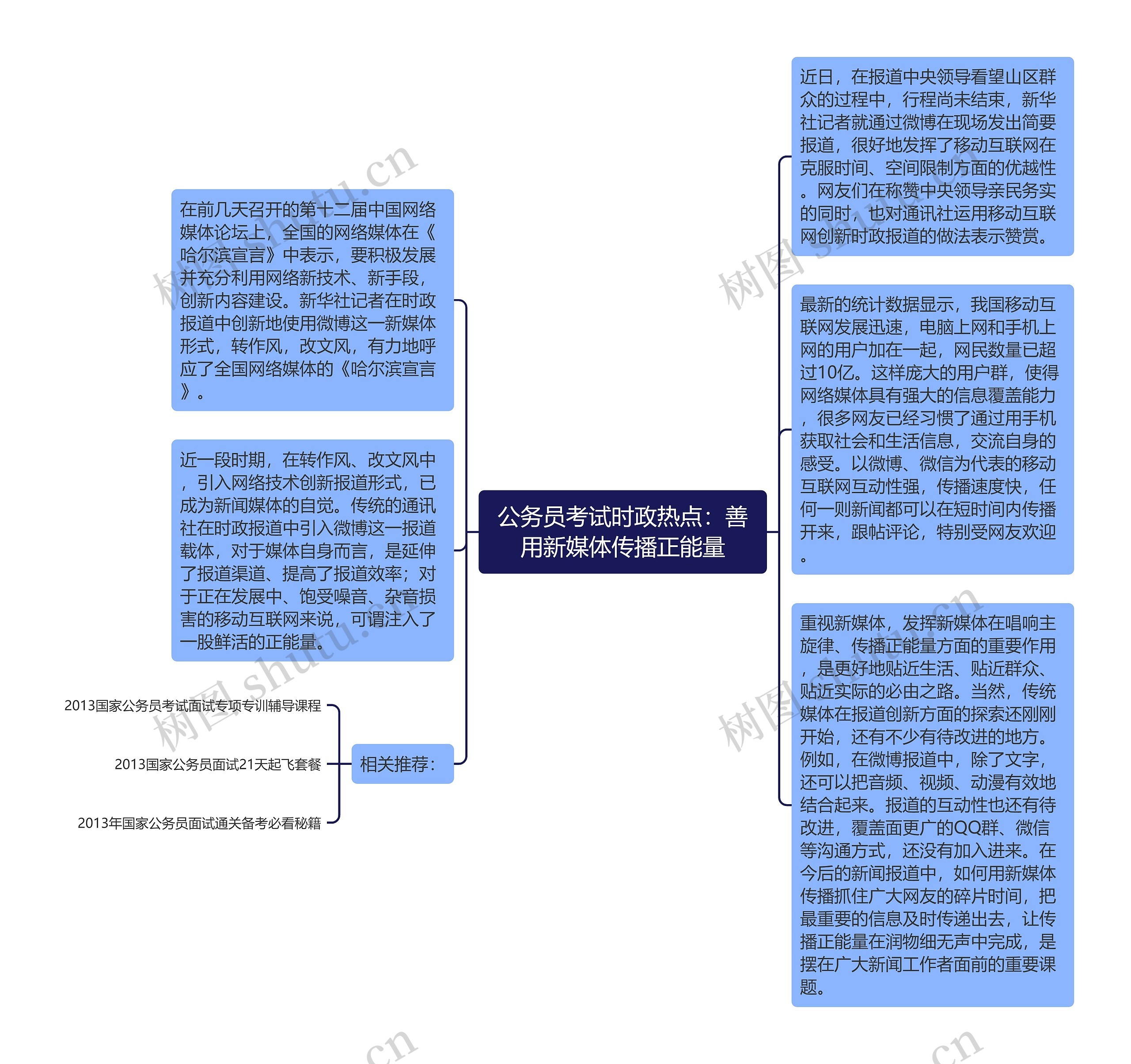 公务员考试时政热点：善用新媒体传播正能量思维导图