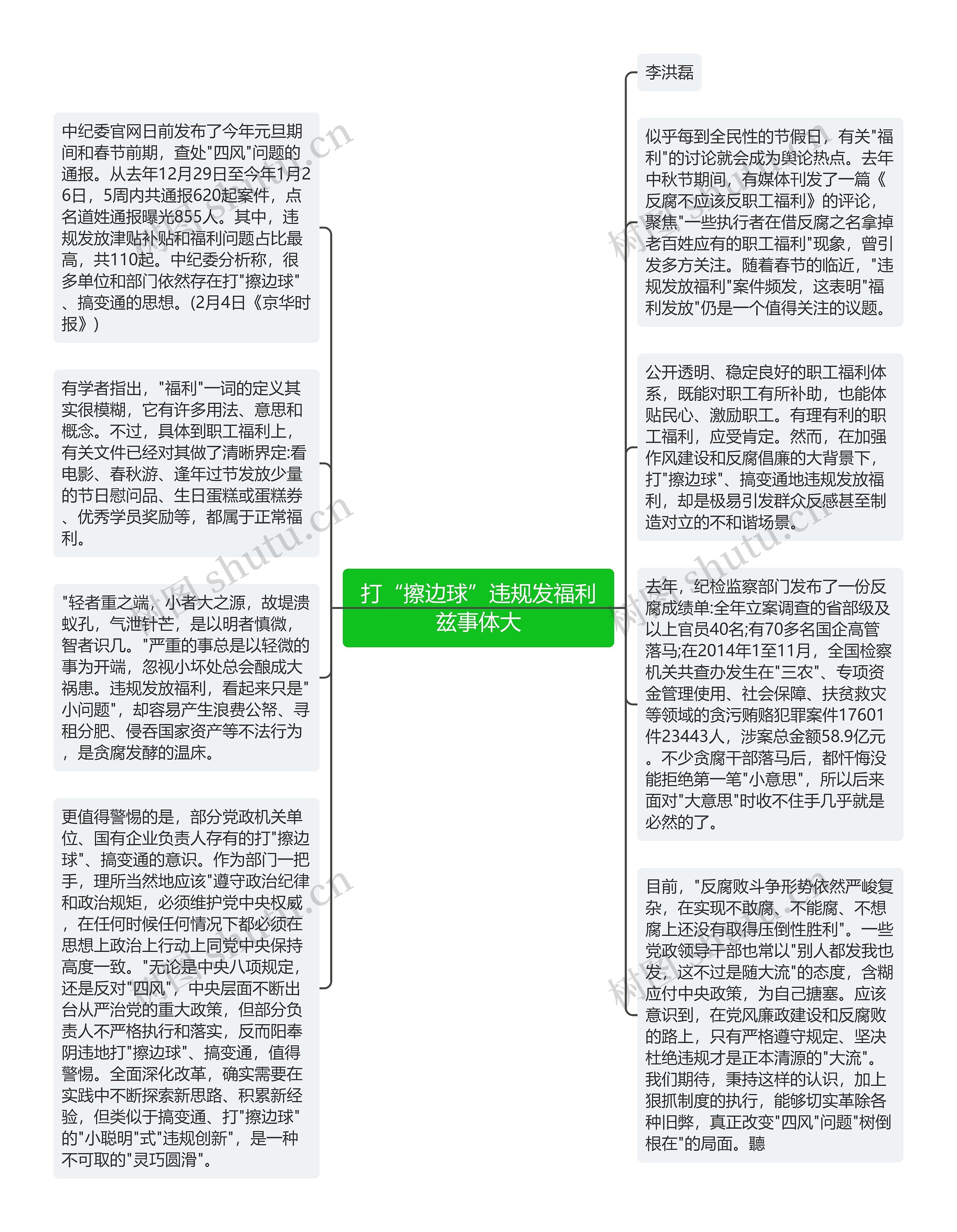 打“擦边球”违规发福利兹事体大思维导图