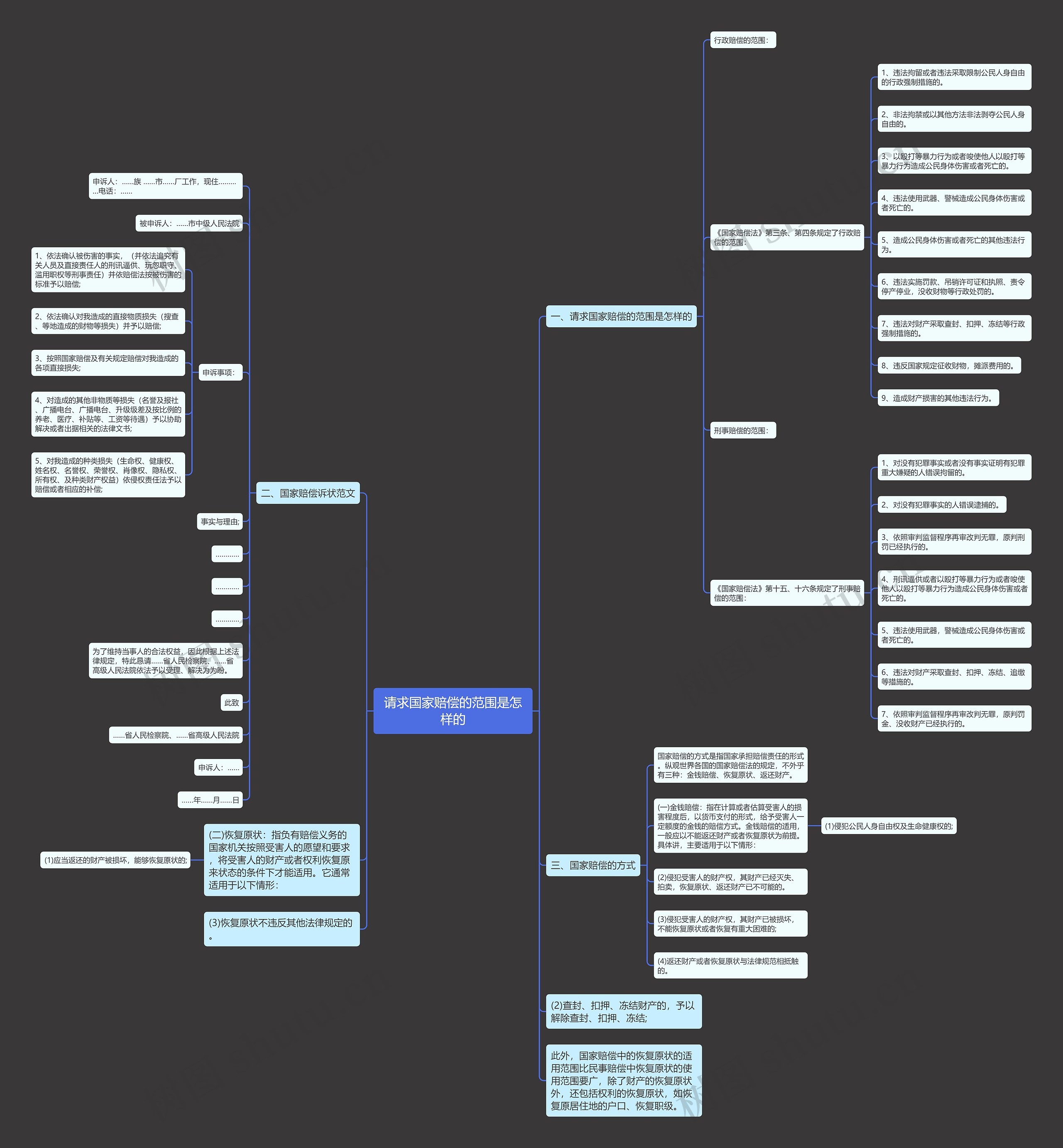 请求国家赔偿的范围是怎样的 请求国家赔偿的范围是怎样的
