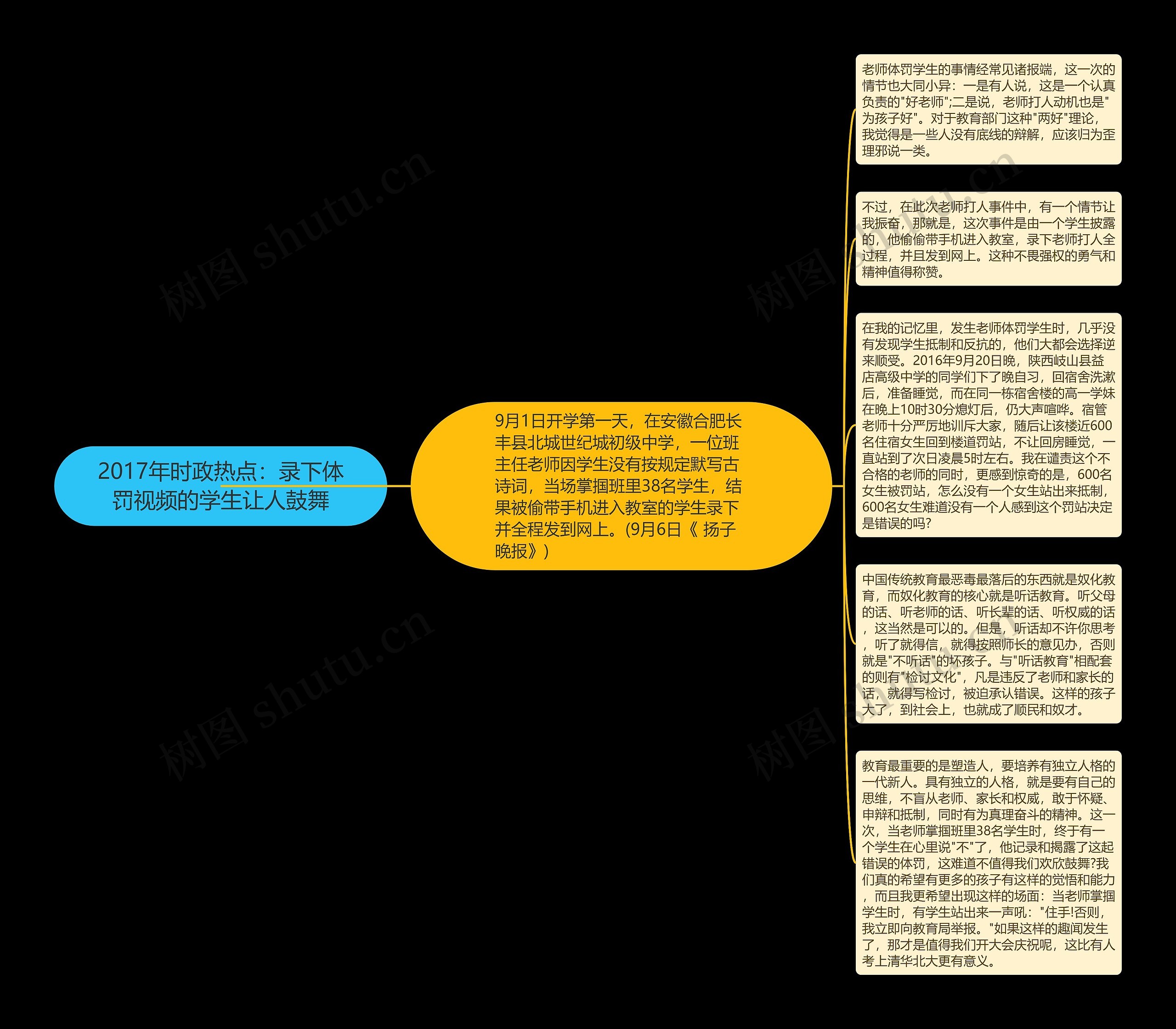 2017年时政热点：录下体罚视频的学生让人鼓舞思维导图