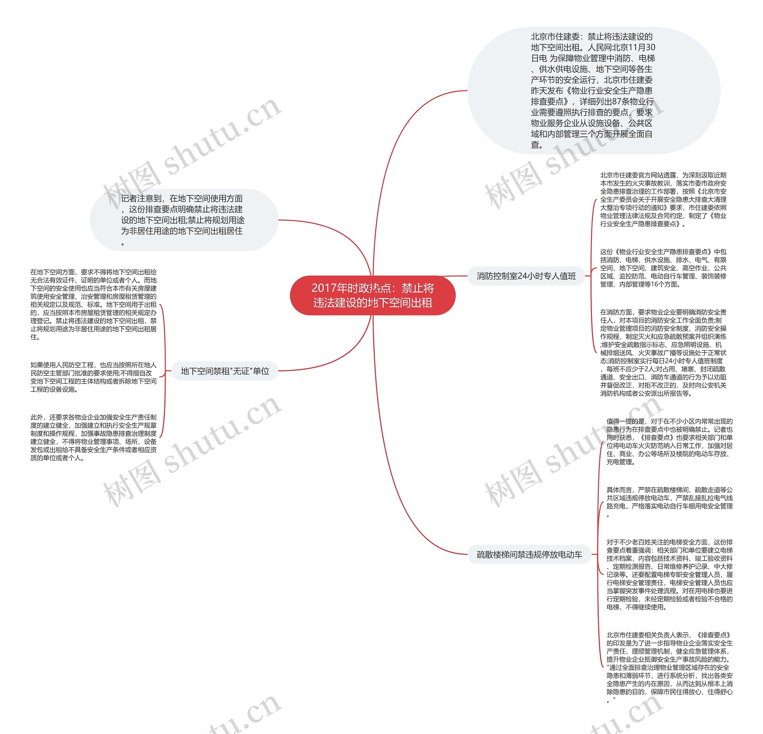 2017年时政热点：禁止将违法建设的地下空间出租思维导图