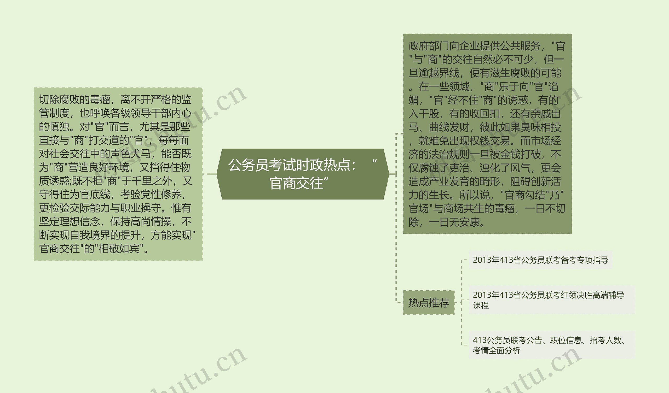 公务员考试时政热点：“官商交往”